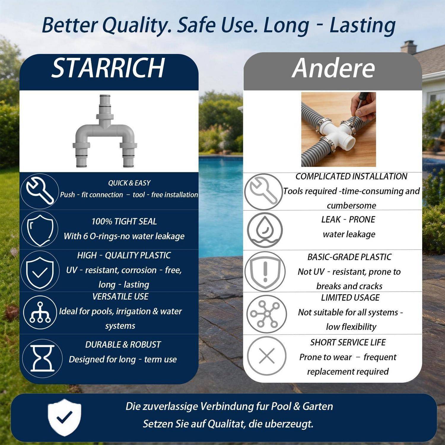 Vergleichswerbung, die STARRICH gegenüber anderen Sanitäranschlüssen zeigt: STARRICH behauptet schnelle, werkzeugfreie, auslaufsichere, langlebige und vielseitige Verwendung; Andere zeigt komplizierte Installation, Lecks, schwaches Kunststoffmaterial, begrenzte Verwendung und kurze Lebensdauer.