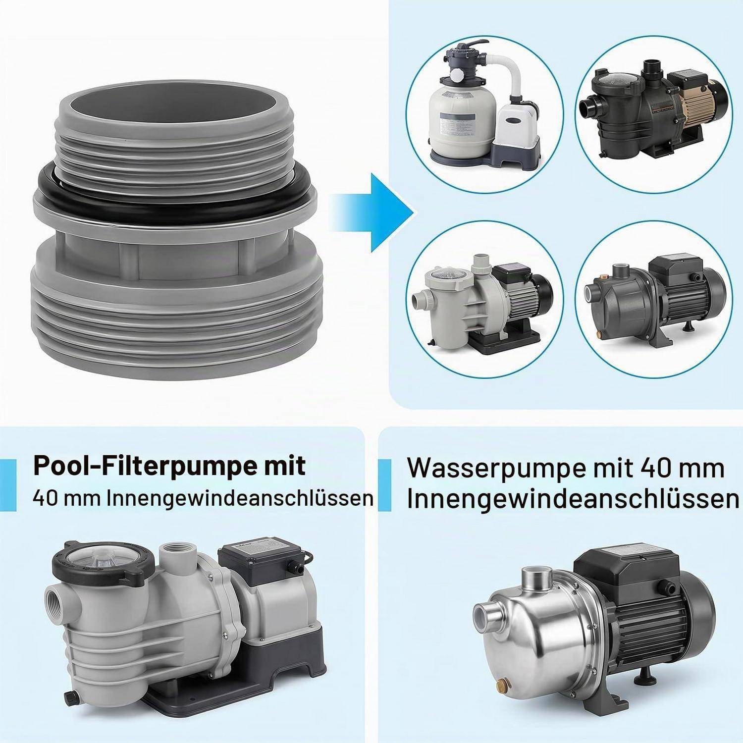 Infografik zeigt einen 40-mm-Gewinde-Poolfilter-Pumpen-Adapter und Beispiele für Wasserpumpen mit passenden 40-mm-Innengewinde-Anschlüssen.