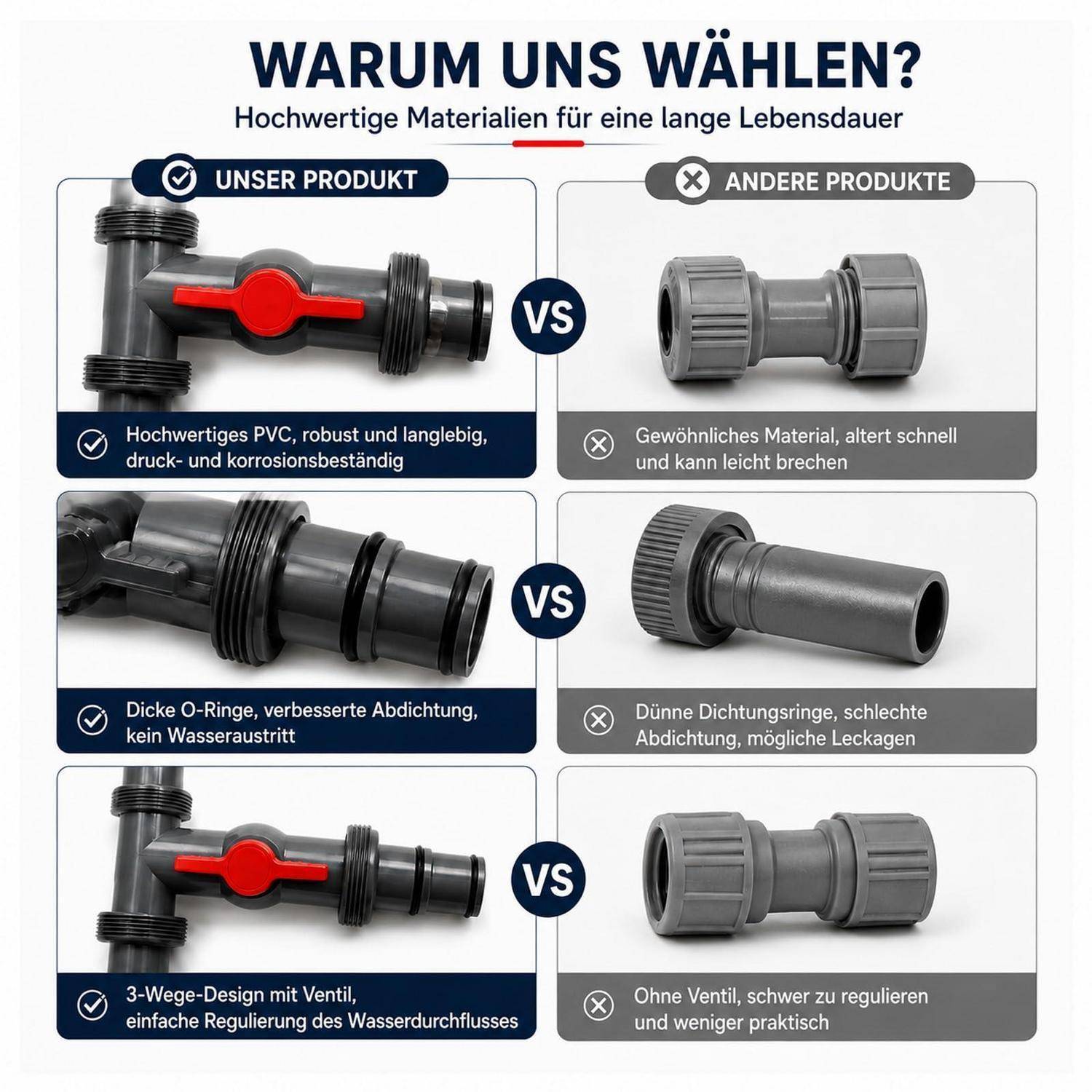 STARRICH 3-Wege Pool Absperrhahn Ø32/38mm PVC T-Stück Yzf-014