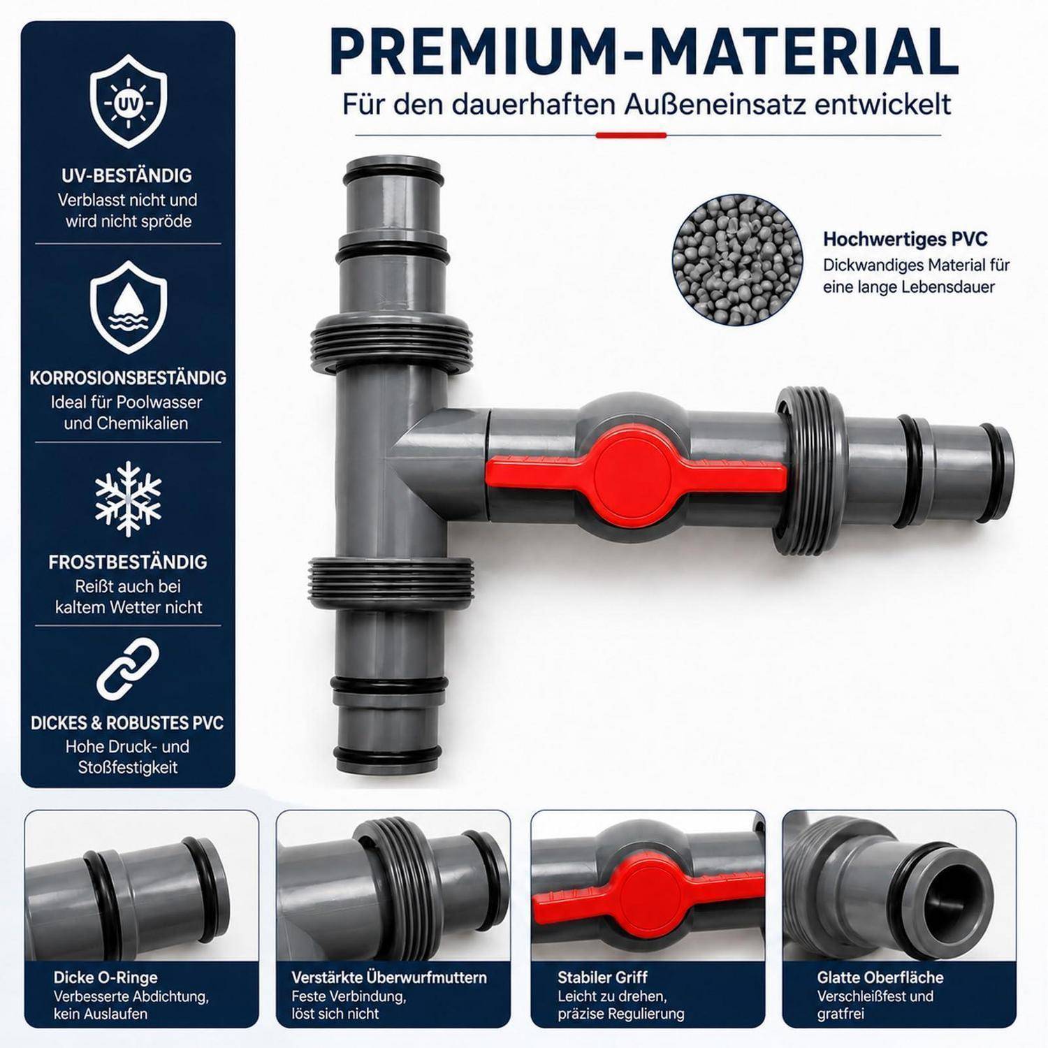 Produkt-Infografik für eine Premium-PVC-Rohrverschraubung, die UV-, Korrosions- und Frostbeständigkeit, dicke O-Ringe, verstärkte Kupplung und glatte Oberfläche für langlebige Außenanwendungen hervorhebt.