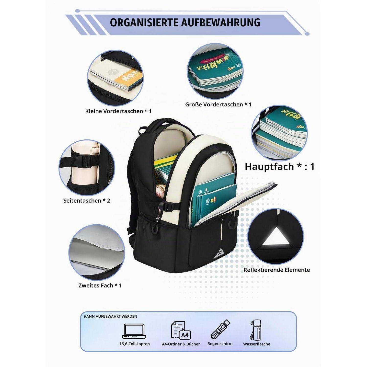 Kommentiertes Rucksack-Lagediagramm mit Fächern: kleine und große Vordertaschen, Seitentaschen, Hauptfach, zweites Fach und reflektierende Elemente; passt für Laptop, Bücher, Regenschirm und Wasserflasche.
