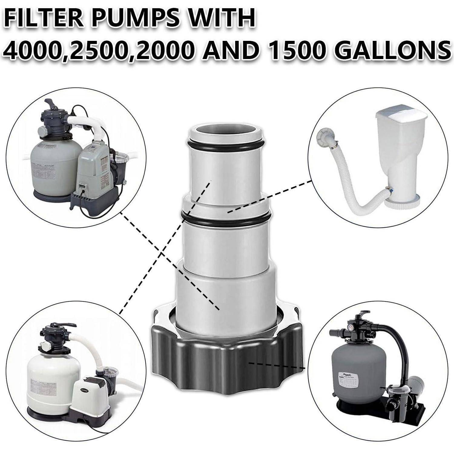 Diagramm von Filterpumpen für 1500, 2000, 2500 und 4000 Gallonen Pools, das einen zentralen Filter zeigt, der mit vier Pumpenmodellen in Kreisen verbunden ist.