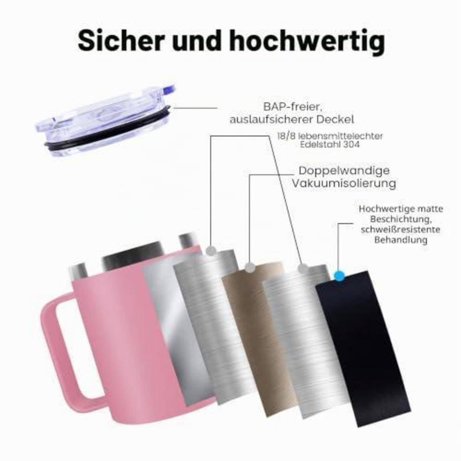Deutsches Produktdiagramm, das eine isolierte Edelstahl-Trinkflasche mit Deckel zeigt, beschriftet mit 