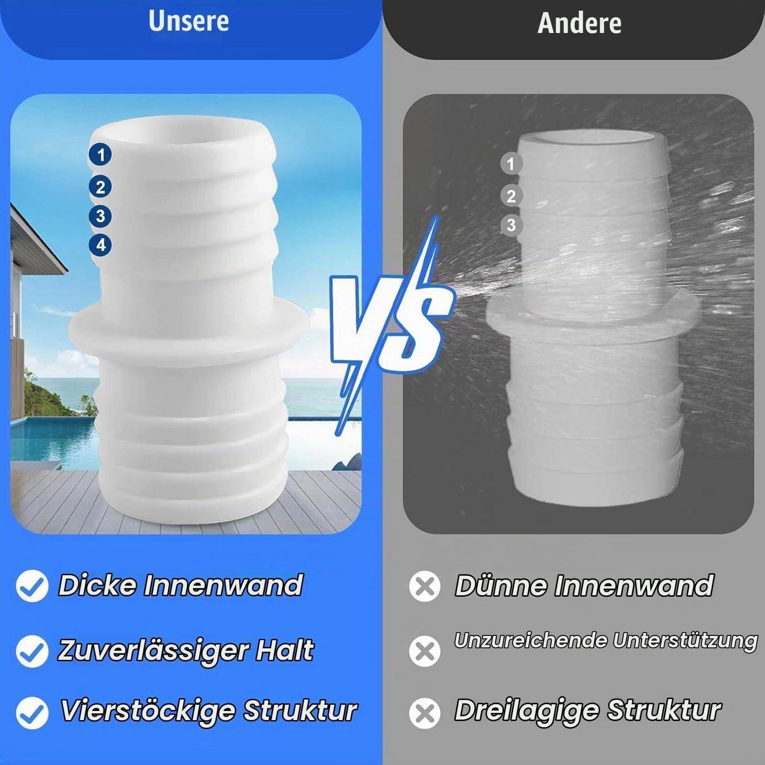 Vergleichsgrafik zeigt „Unsere