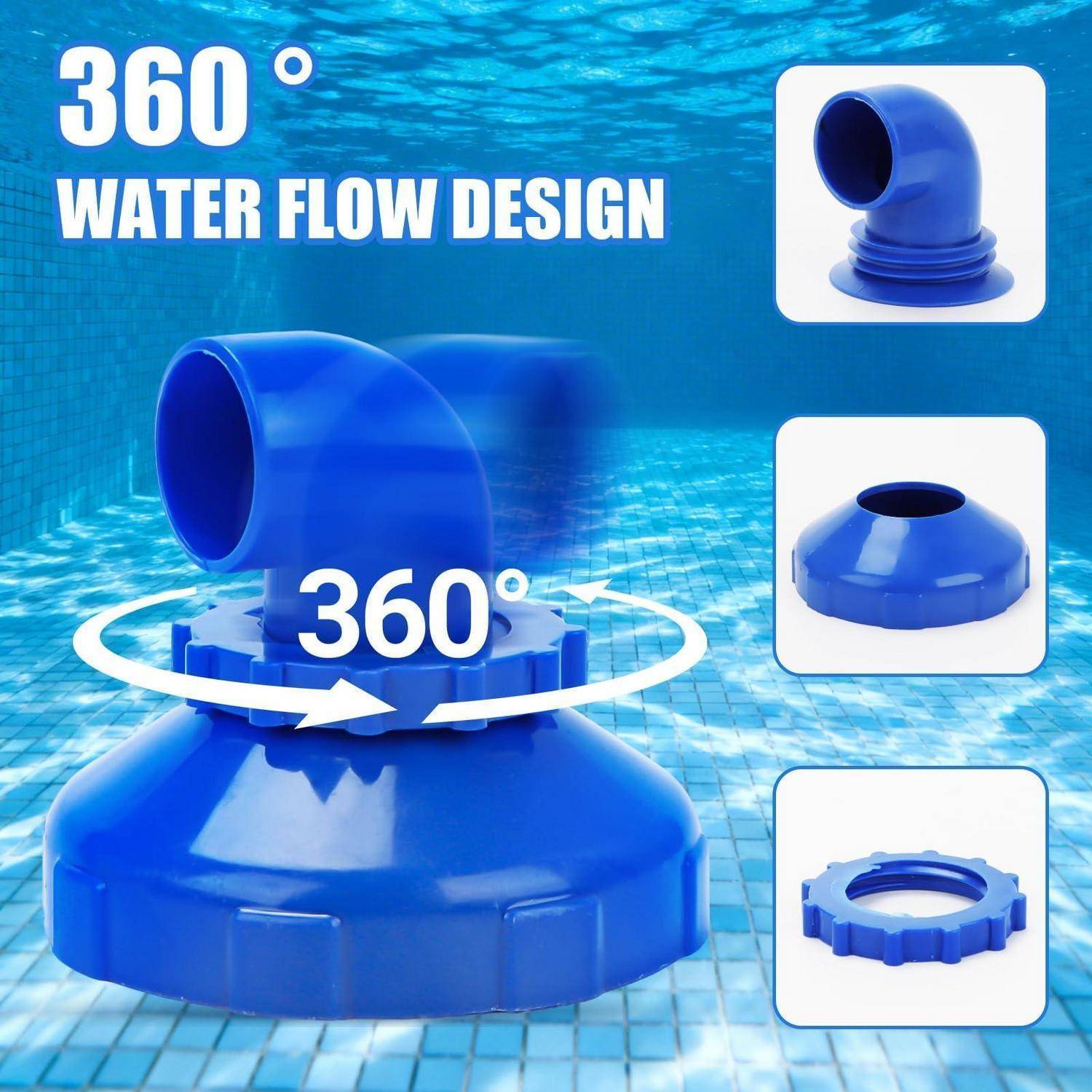 Blauer 360°-Wasserdurchfluss-Design in einem Pool dargestellt, mit einer großen Rohrverschraubung in der Mitte und drei Detailansichten ihrer Teile auf der rechten Seite.