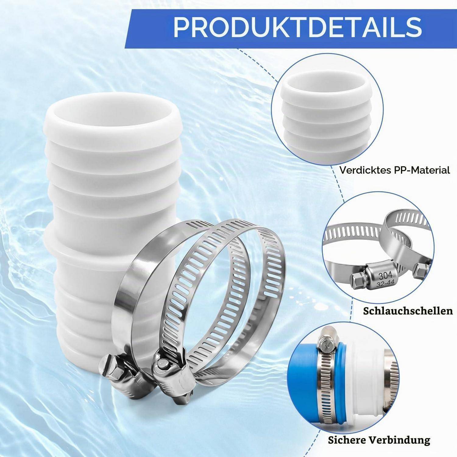 Produktdetails-Grafik mit einem weißen gerippten PP-Schlauchanschluss mit Edelstahl-Schlauchschellen und Nahaufnahmen mit den Beschriftungen „Verdicktes PP-Material