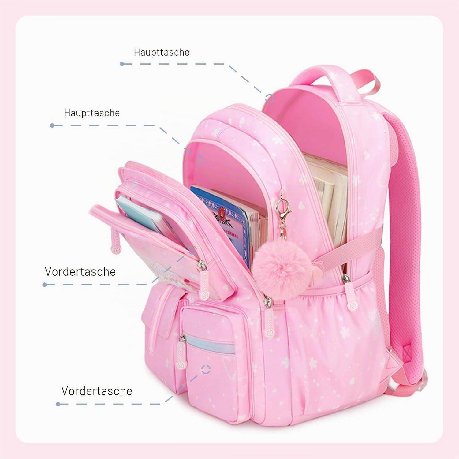 Rosiger Kinderrucksack mit beschrifteten Fächern: zwei Haupttaschen und zwei Fronttaschen, gezeigt mit Büchern und einem flauschigen Anhänger.