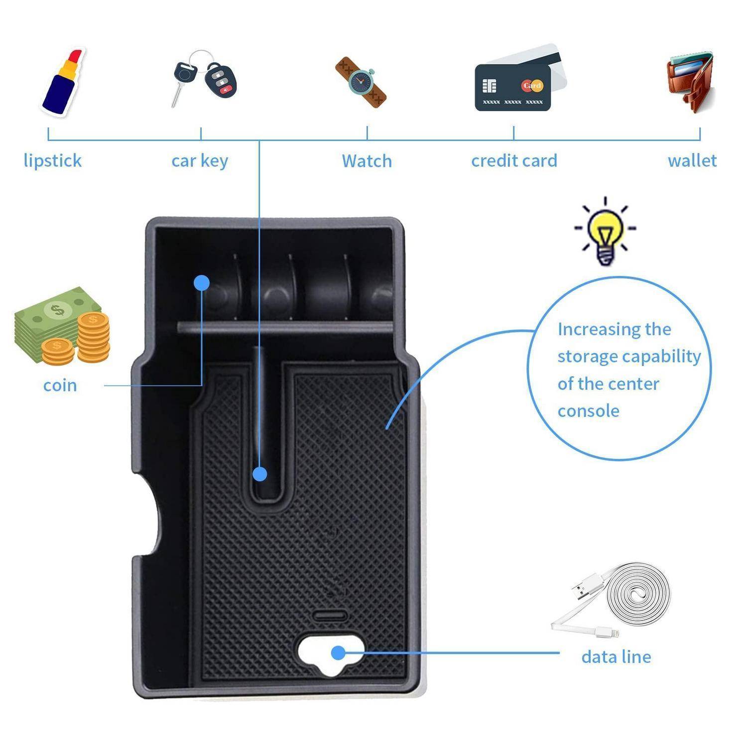 Diagramm eines Mittelkonsolen-Organizers für das Auto mit Stauraum für Lippenstift, Autoschlüssel, Uhr, Kreditkarte, Geldbörse, Münzen und ein Datenkabel, mit der Notiz „Erhöhung der Speicherkapazität der Mittelkonsole".