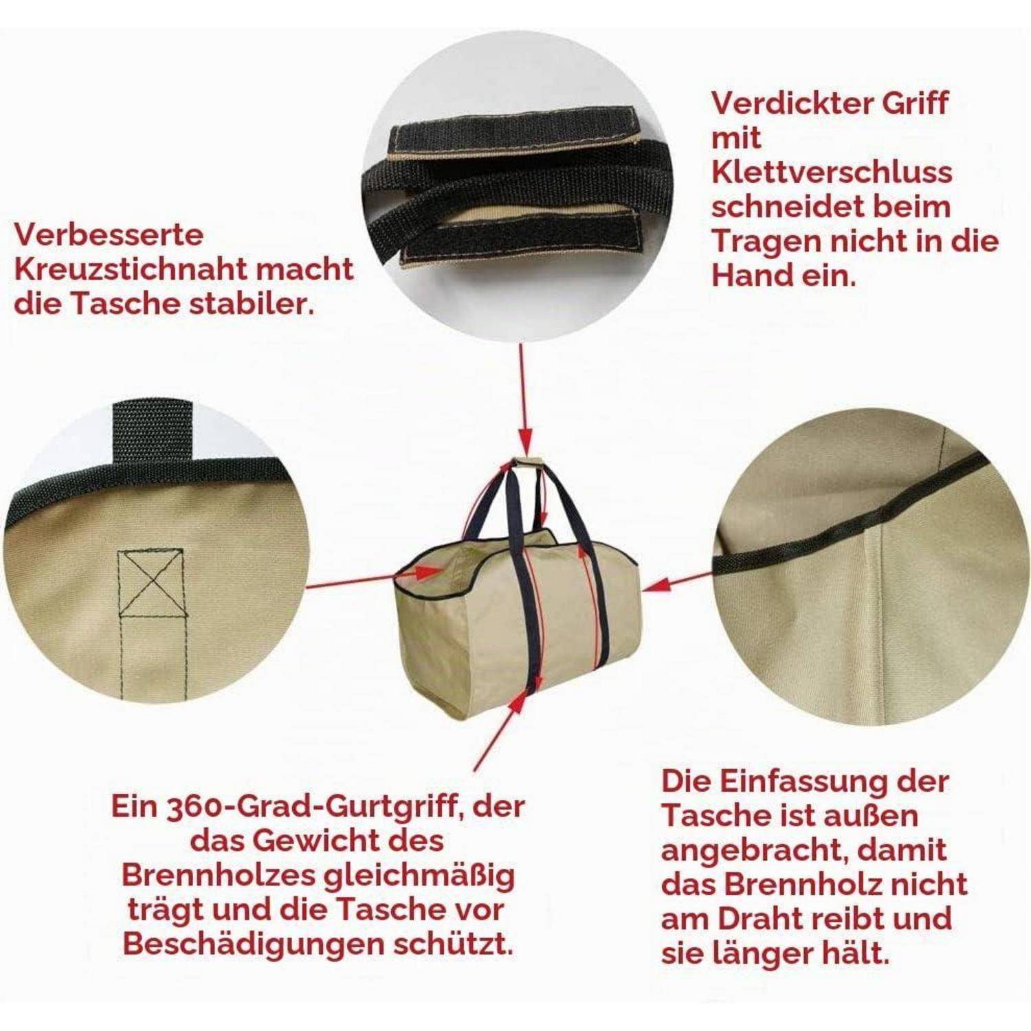 Annotierte Einkaufstasche mit Haltbarkeitsfunktionen: verstärkter Griff mit Klettverschluss, Kreuzstichmuster, gerundete Kantenborte und 360-Grad-Riemen für ausgewogene Gewichtsverteilung.