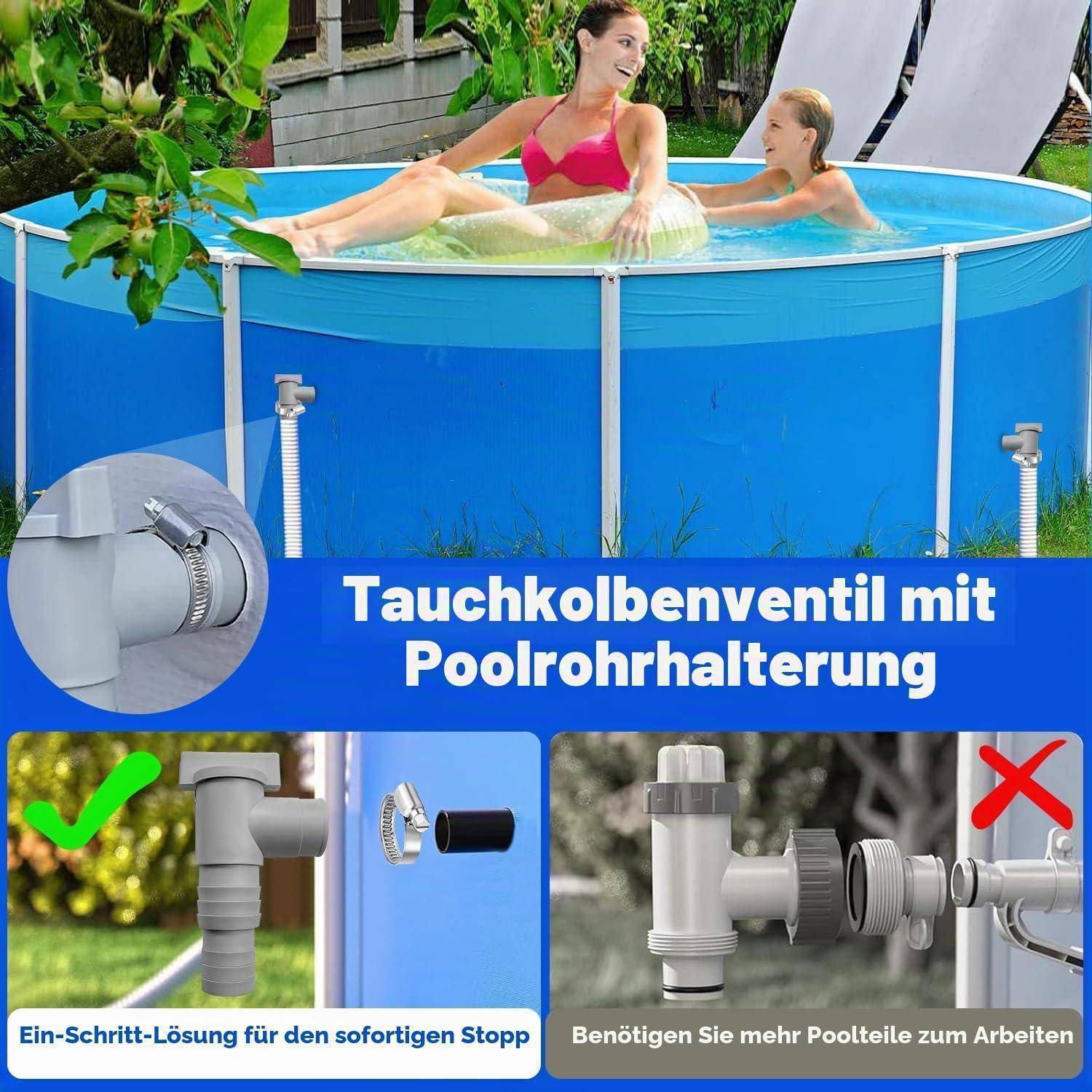Werbegrafikzeigt ein unter Wasser gesetztes Ventil mit Rohrhalter, das eine Eintritt-Stopp-Lösung mit einem falschen mehrteiligen Aufbau vergleicht.