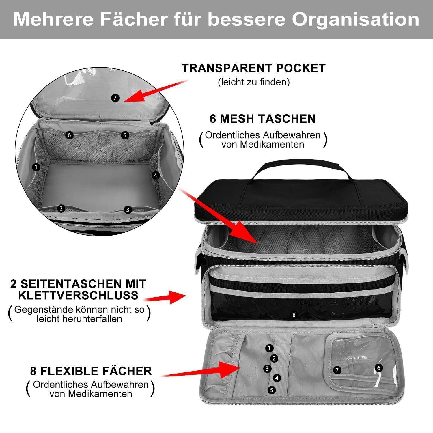 Infografik einer Medikamententasche mit mehreren Fächern: transparente Tasche, 6 Netztaschen, 2 seitliche Reißverschlusstaschen und 8 flexible Abschnitte.