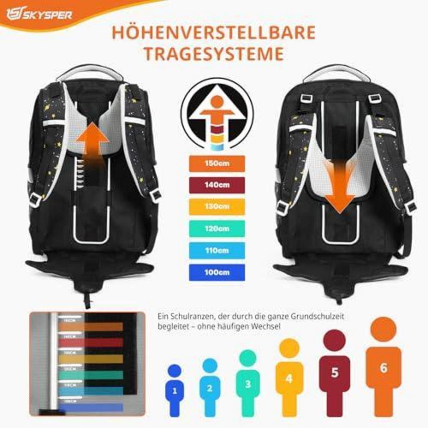 Infografik eines Schulranzens mit verstellbarem Tragesystem, zeigt die Höhenanpassung von 100 cm bis 150 cm und Text „Ein Schulranzen, der durch die ganze Grundschulzeit begleitet - ohne häufigen Wechsel".
