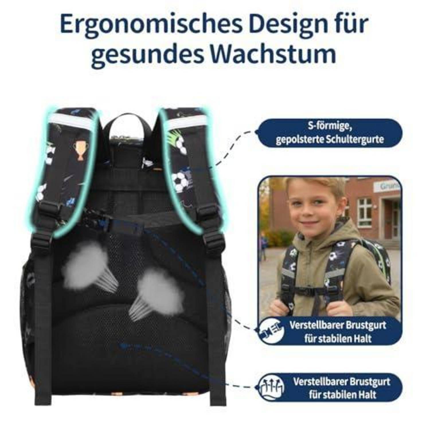 Infografik eines Kinderrucksacks mit ergonomischen Merkmalen für gesundes Wachstum: S-förmig gepolsterte Schultergurte und verstellbarer Brustgurt für stabile Unterstützung, mit einem Kind, das den Rucksack trägt.