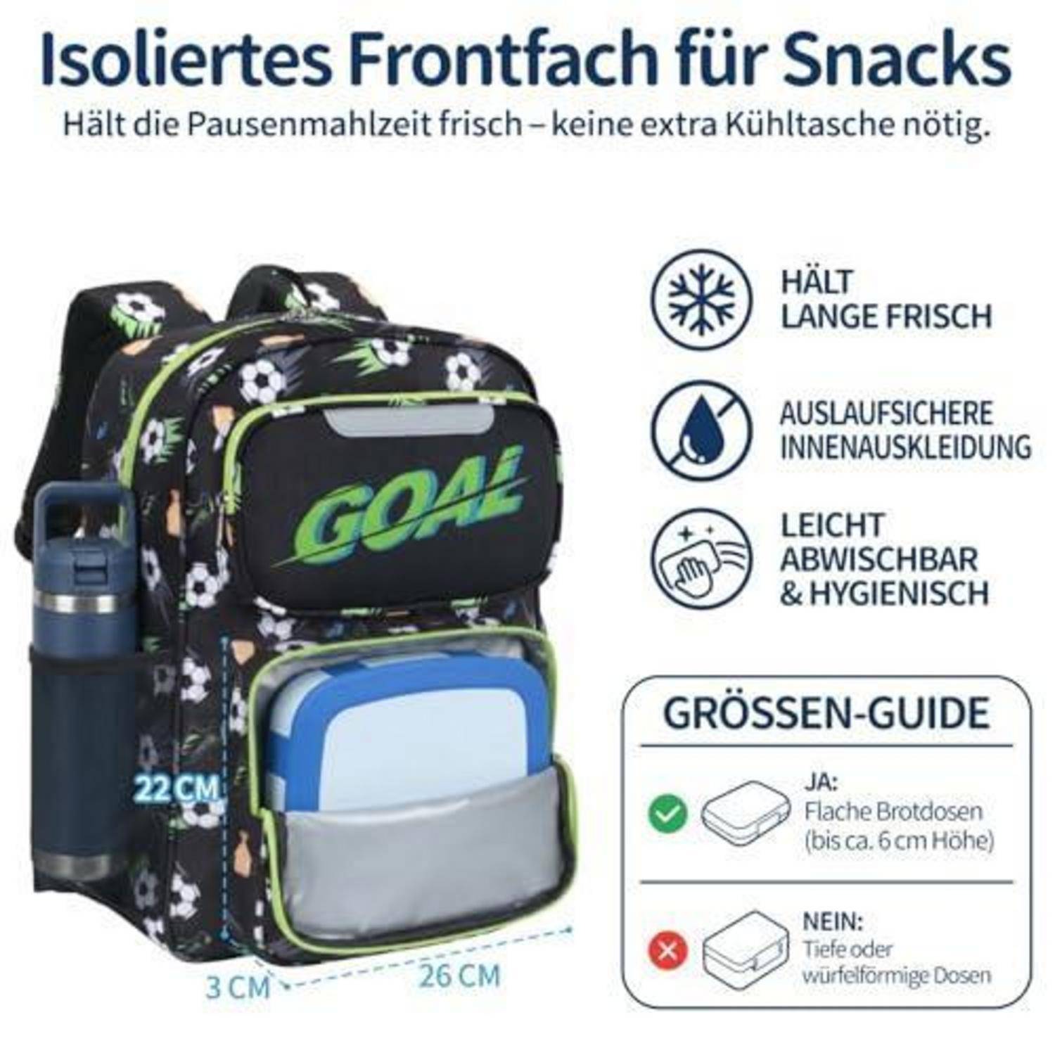 Isolierter Snack-Rucksack mit Fußball-Motiv und Vorderfach, beschriftet mit „Hält lange frisch", auslaufsicherer Innenverkleidung, leicht zu reinigen, plus Größenleitfaden für flache Lunchboxen.