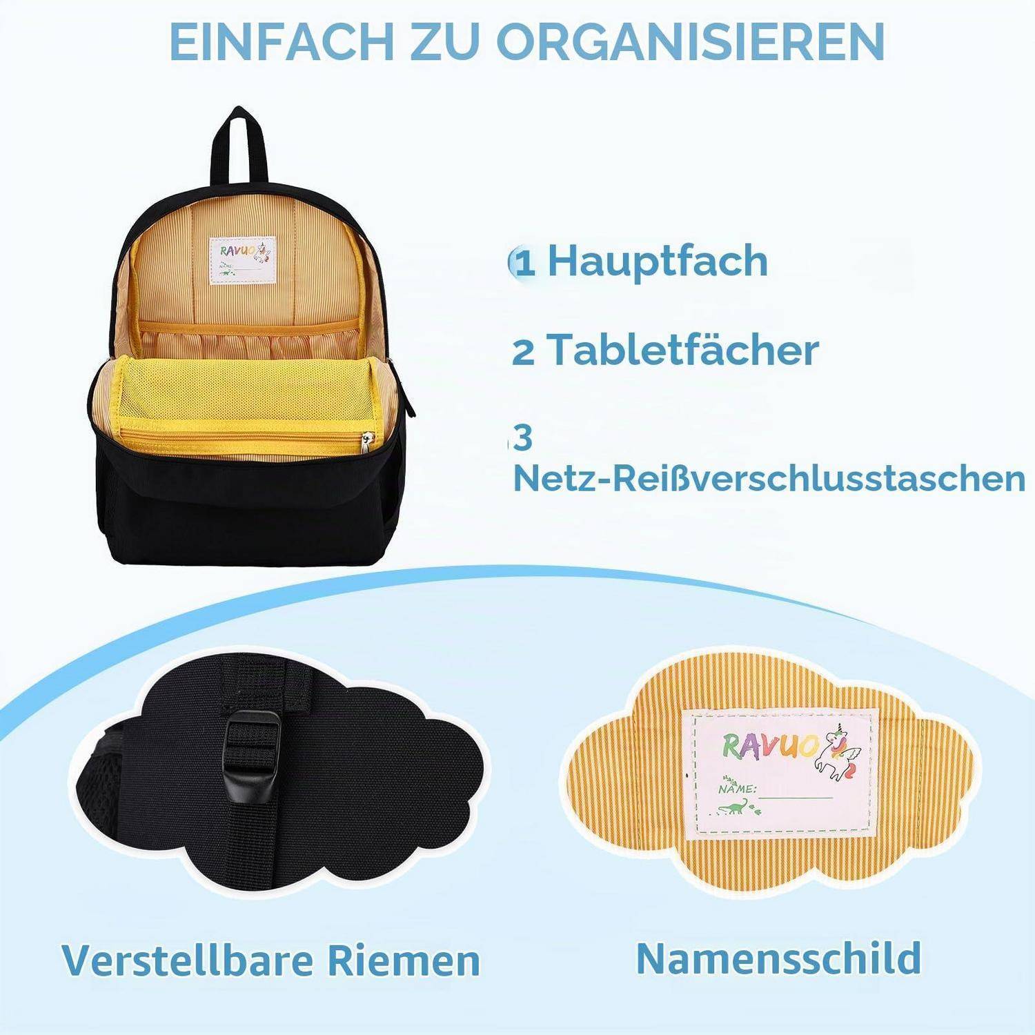 Rucksack geöffnet mit gekennzeichneten Funktionen: Hauptfach, zwei Tablet-Taschen, Netz-Reißverschlusstasche und Namensschildchen.
