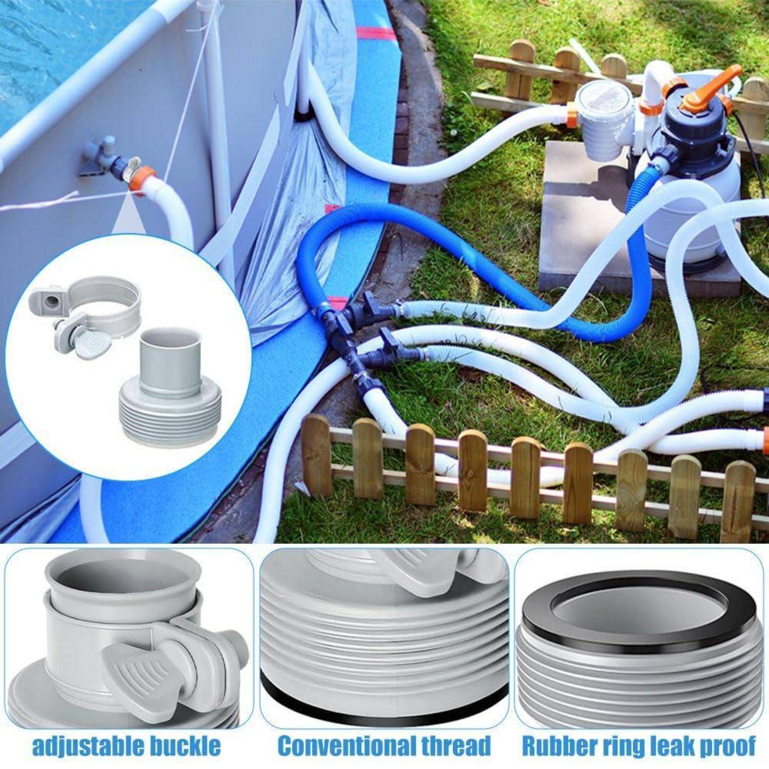 Poolschlauch-Adapter und Verbindungsstücke an einem oberirdischen Pool angebracht, mit Detailansicht zeigend verstellbare Schnalle, konventionales Gewinde und Gummiring-Dichtungsoptionen.