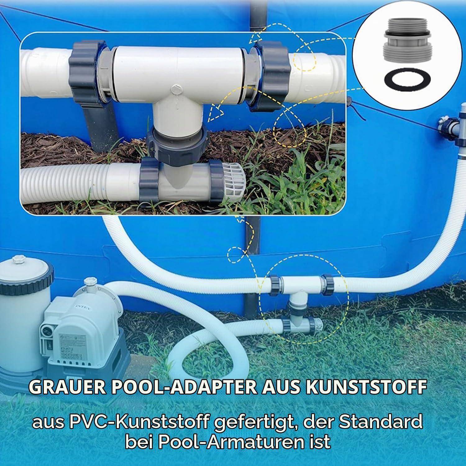 Grauer Kunststoff-Pool-Adapter, installiert auf weißem PVC-Pool-Rohrleitungssystem, mit Ausschnitt, der einen Gewinde-Verbinder und einen O-Ring zeigt; Deutscher Text lautet 'GRAUER POOL-ADAPTER AUS KUNSTSTOFF'.