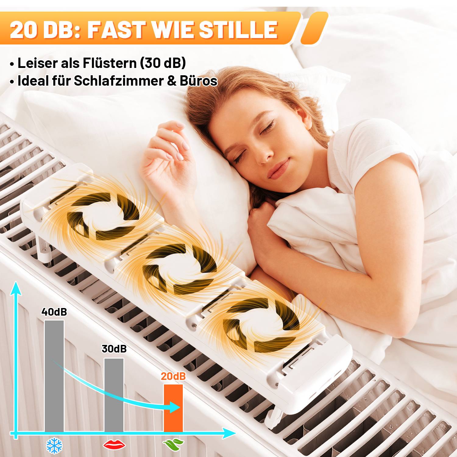 Anzeige zeigt eine schlafende Frau neben einem Heizkörper mit dem Text „20 DB: FAST WIE STILLE" und Aufzählungspunkten „Leiser als Flüstern (30 dB)"" und „Ideal für Schlafzimmer & Büros""; Diagramm vergleicht 40 dB, 30 dB und 20 dB.