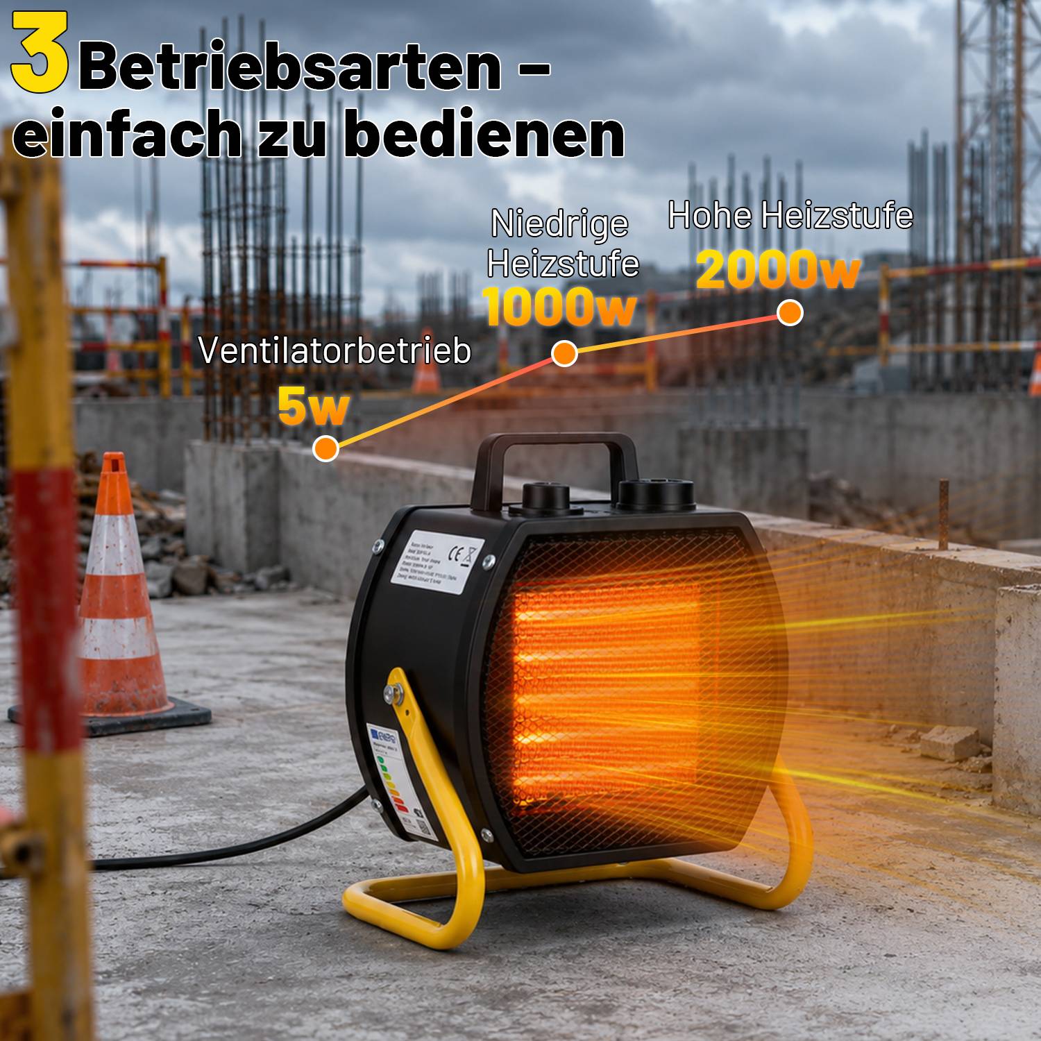 Heizlüfter 2000 W Keramikheizlüfter Bauheizer, 3 Stufen, Thermostat, Überhitzungsschutz, 20 m² mit Tragegriff