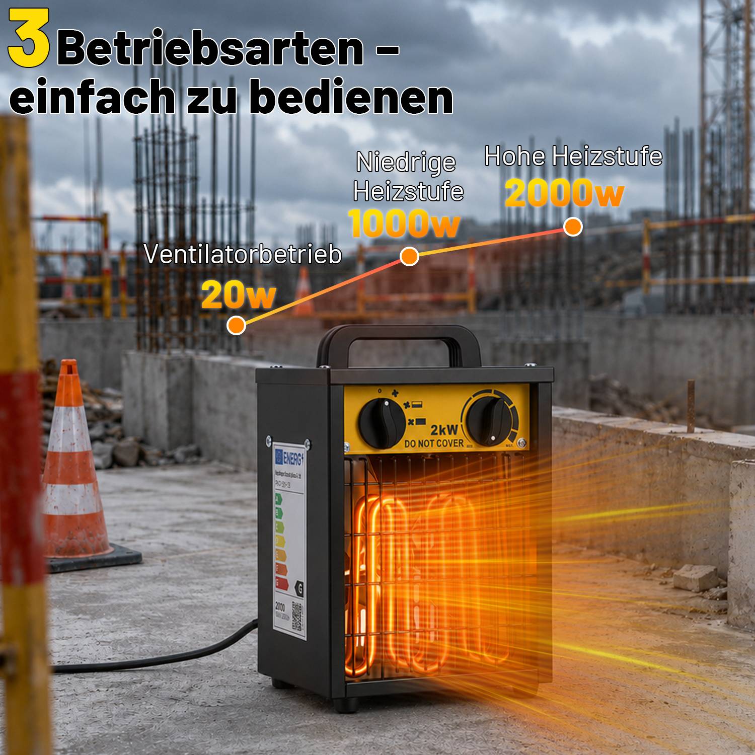 Werbebild eines tragbaren Elektroheizers auf einer Baustelle, das 3 Betriebsmodi zeigt: Ventilator 20W, niedrige Wärmeleistung 1000W und hohe Wärmeleistung 2000W.