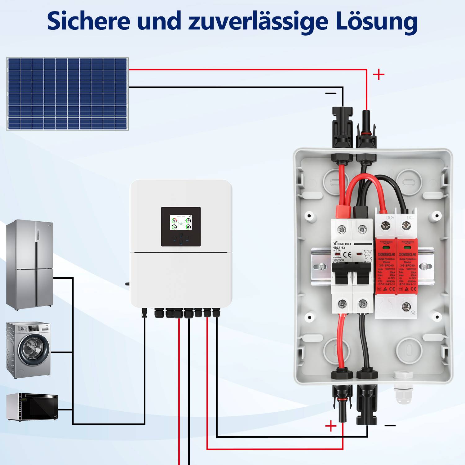 Schaltschema eines Solarstromanlagensystems: Solarpaneel, Wechselrichter, Haushaltsgeräte und verdrahtete Schutzbox mit Plus-/Minusverbindungen.