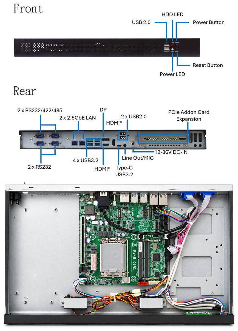 Beschriftetes Diagramm eines Mini-PCs mit vorderen und hinteren Anschlüssen: USB 2.0, Festplattenlaufwerk/Stromversorgungsindikatoren, Ein-/Aus- und Zurücksetzen-Tasten, Dual-LAN, RS232, DisplayPort, HDMI, USB 3.2, Kopfhörerausgang/Mikrofon, PCIe-Erweiterung und Gleichstromeingabe.