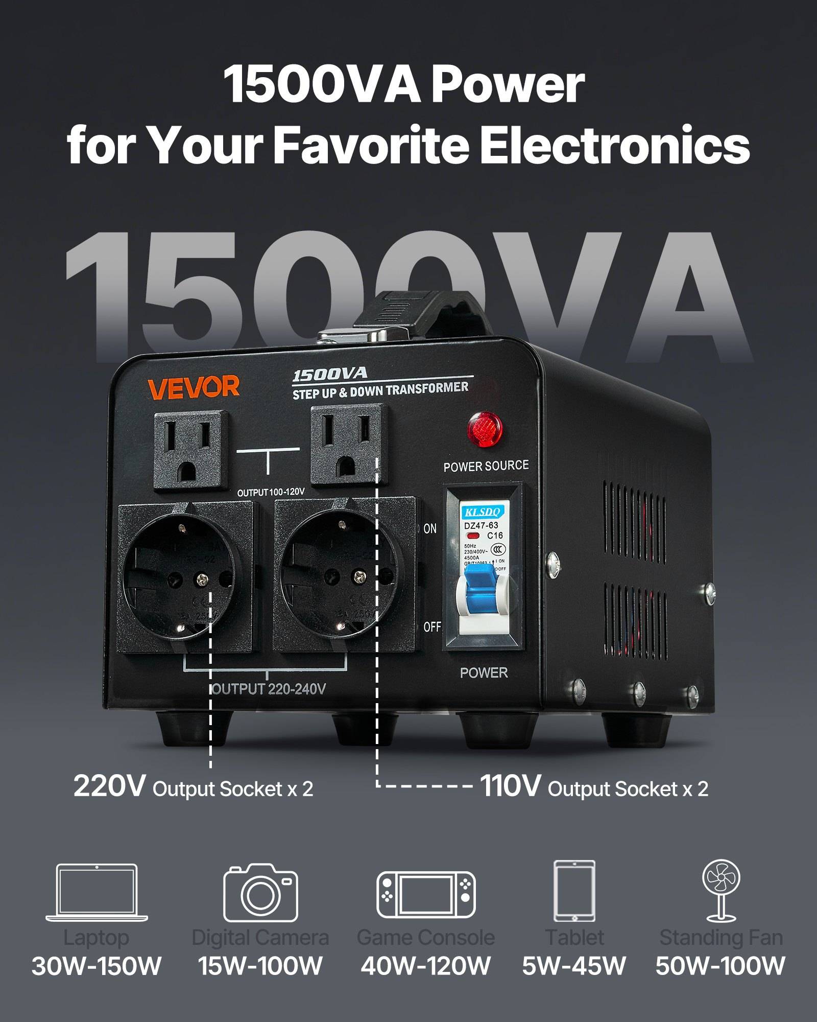 Werbegrafik eines VEVOR 1500VA Transformators zum Hoch- und Herunterfahren mit vier Ausgangssteckdosen für 220V und 110V Geräte, gekennzeichnet für Elektronik wie Laptops, Kameras, Spielekonsolen, Tablets und Ventilatoren.