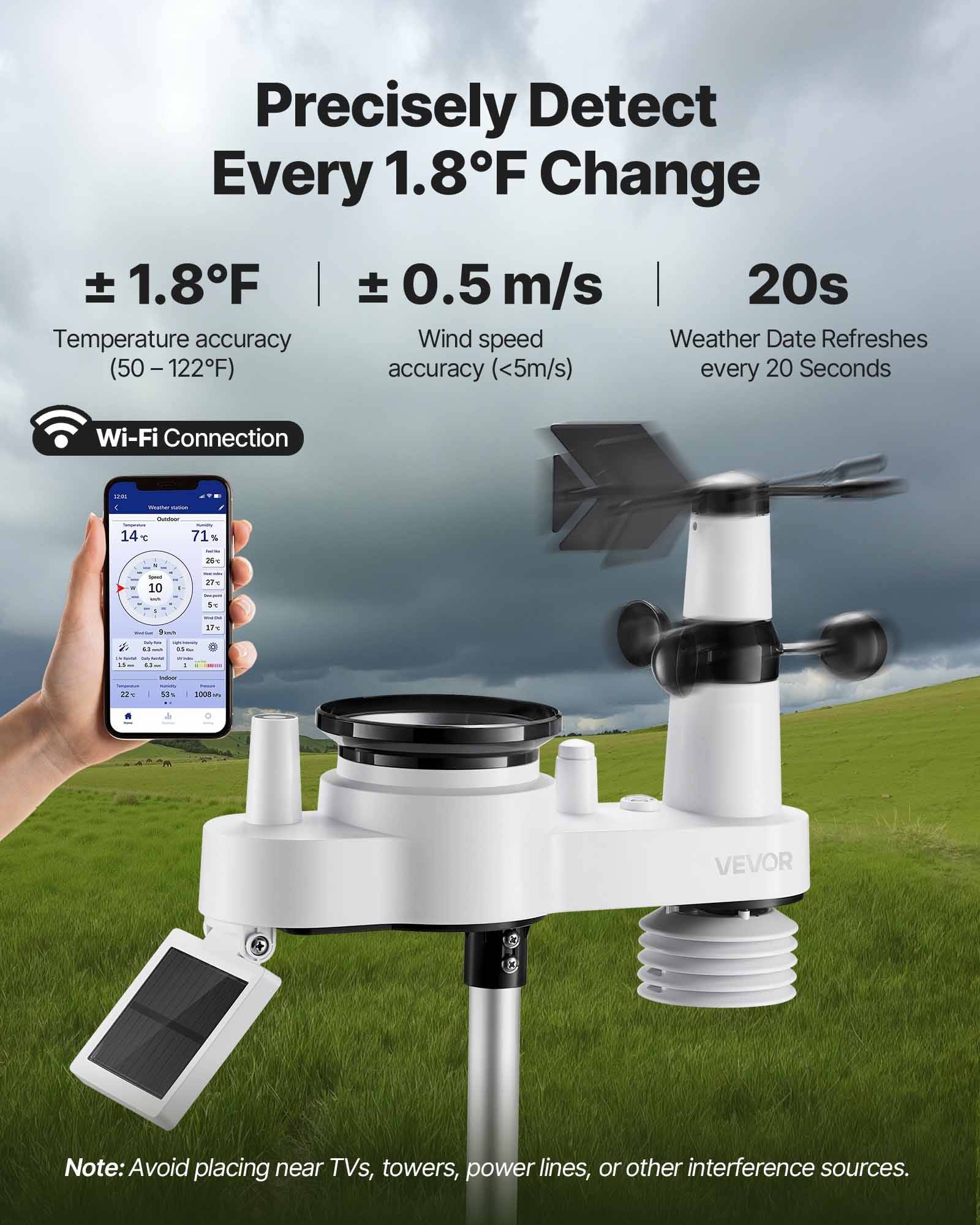 Werbebild einer VEVOR Wi-Fi-Wetterstation mit Smartphone-App, die präzise Erfassung hervorhebt: ±1,8°F Temperaturgenauigkeit, ±0,5 m/s Windgeschwindigkeit und 20-Sekunden-Updates.