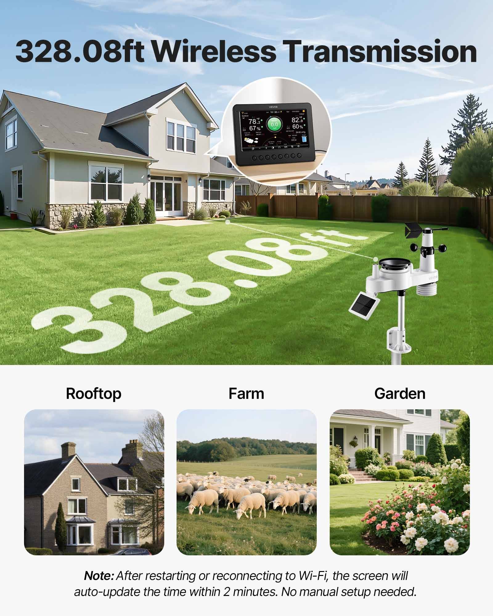 Werbebild für „328,08ft kabellose Übertragung" mit einem Haus und Rasen mit einem Gerät plus drei Verwendungsbeispiele mit den Bezeichnungen Dach, Bauernhof und Garten; Notiz besagt, dass Wi‑Fi-Neuverbindung die Zeit in 2 Minuten aktualisiert.