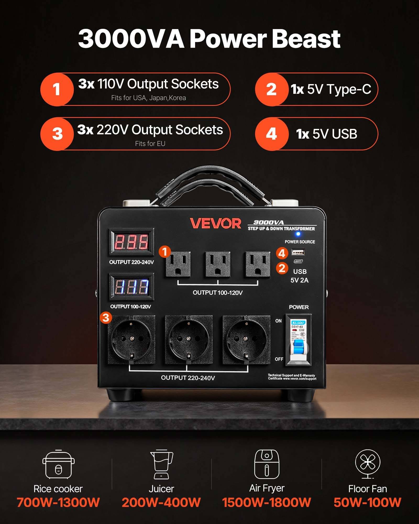 VEVOR 3000VA Stromwechselrichter mit 3 110V-Steckdosen, 3 220V-Steckdosen, 5V USB-C- und USB-Anschlüssen; unten zeigt unterstützte Geräte und Leistungsbereiche.