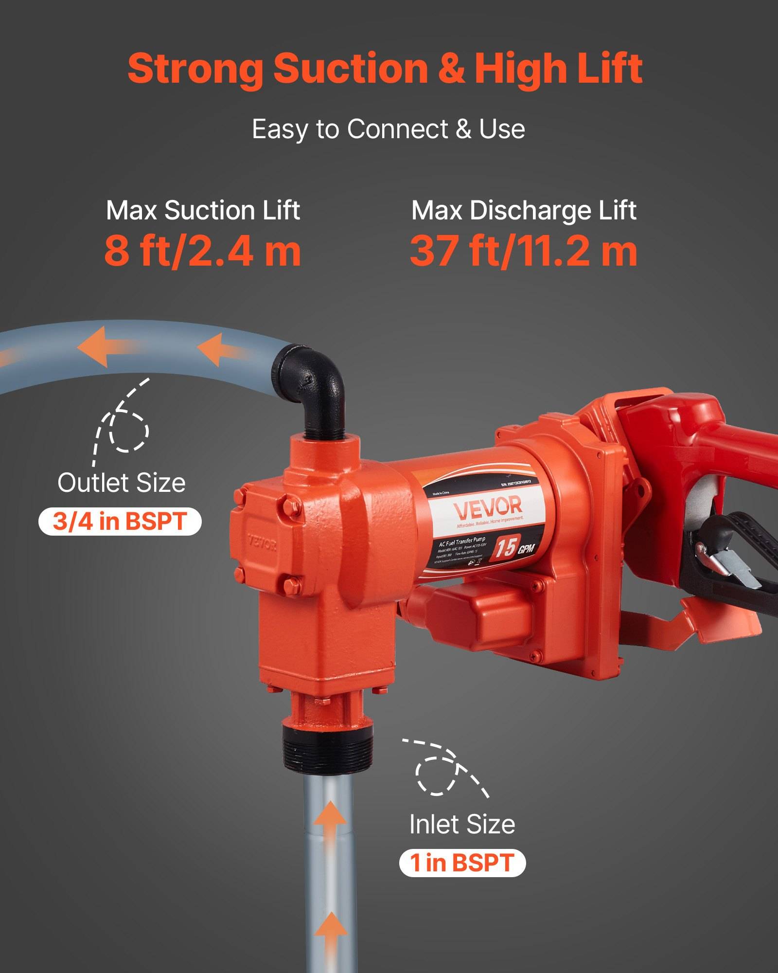 Produktdiagramm einer roten Pumpe mit starker Ansaugung und hohem Förderhub: maximaler Ansaughub 8 ft/2,4 m, maximaler Förderhub 37 ft/11,2 m, Einlass 1 Zoll BSPT, Auslass 3/4 Zoll BSPT.