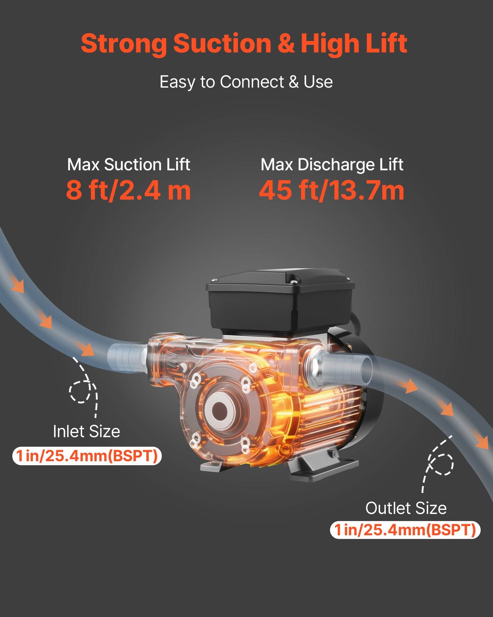 Pumpdiagramm mit starker Ansaugung und großer Förderhöhe, einfach zu verbinden und zu bedienen; maximale Ansaughöhe 8 ft/2,4 m, maximale Druckhöhe 45 ft/13,7 m, 1 Zoll/25,4 mm BSPT-Ein- und Auslass.