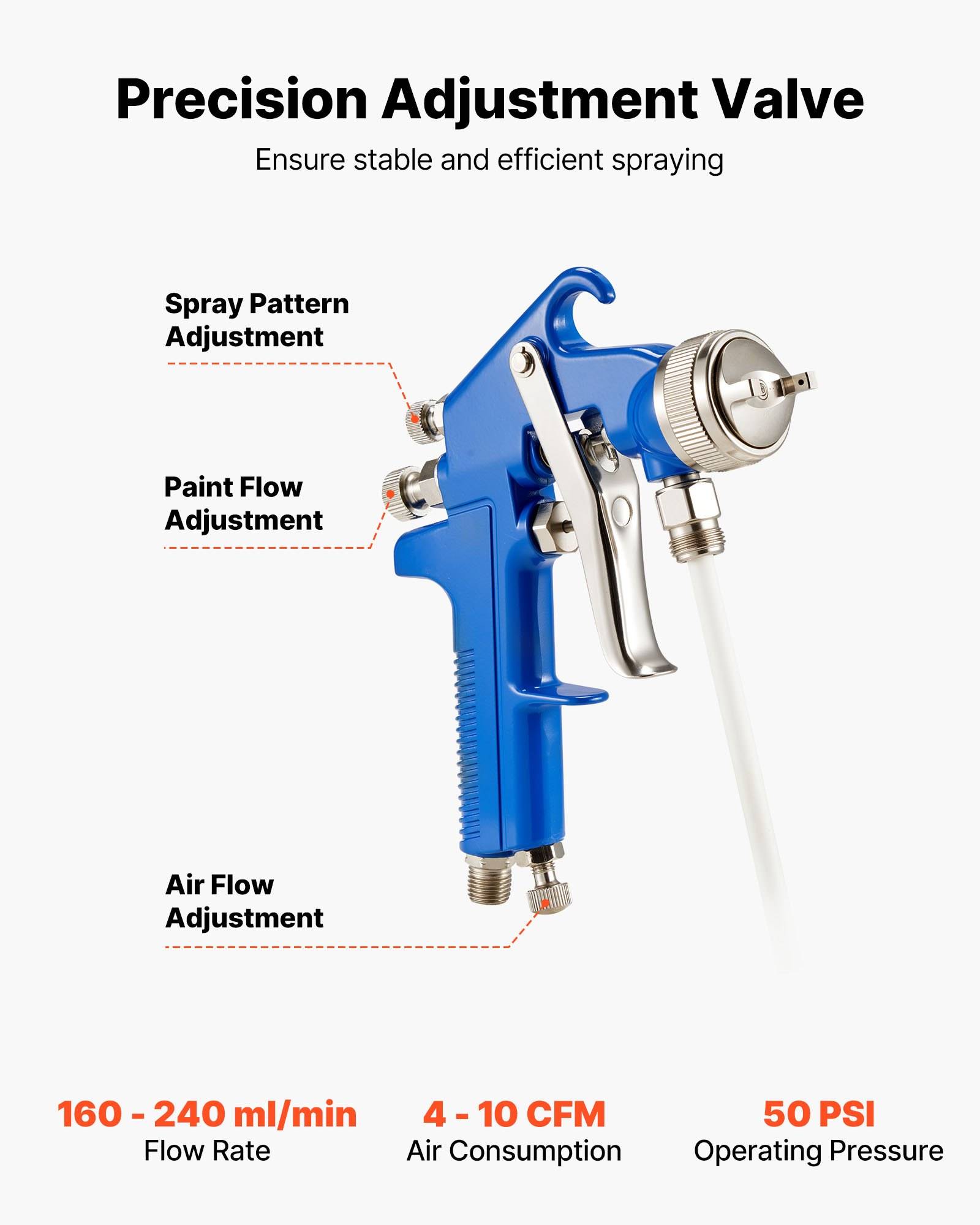 Blaugraue Spritzpistole mit der Bezeichnung „Precision Adjustment Valve" (Präzisions-Einstellventil) mit Beschriftungen für Sprühmuster, Farbfluss und Luftflusseinstellung; Spezifikationen: 160-240 ml/min, 4-10 CFM, 50 PSI.