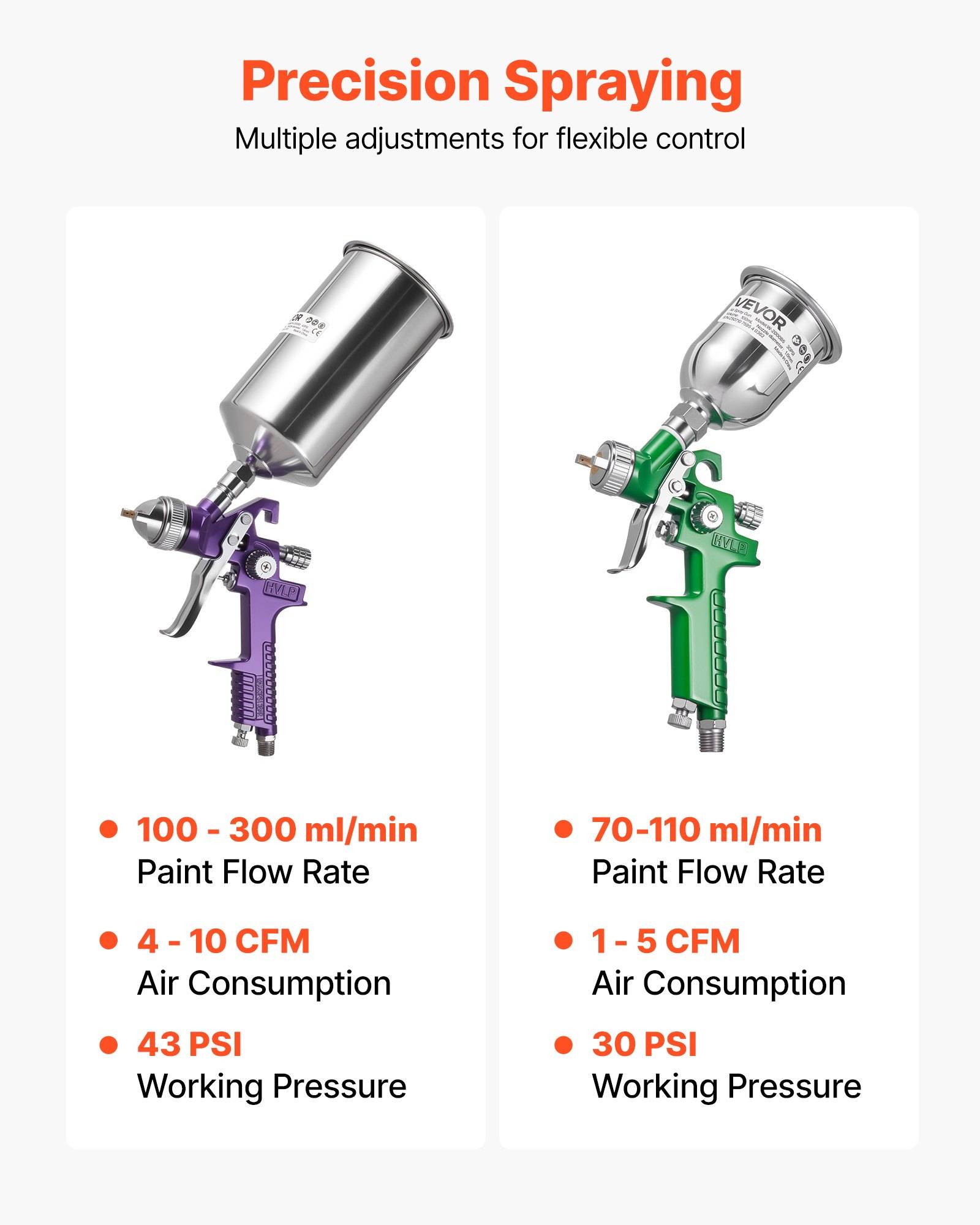 Vergleich zweier Präzisions-Spritzpistolen mit „Mehreren Verstellmöglichkeiten für flexible Kontrolle": linkes violettes Modell, 100–300 ml/min, 4–10 CFM, 43 PSI; rechtes grünes Modell, 70–110 ml/min, 1–5 CFM, 30 PSI.