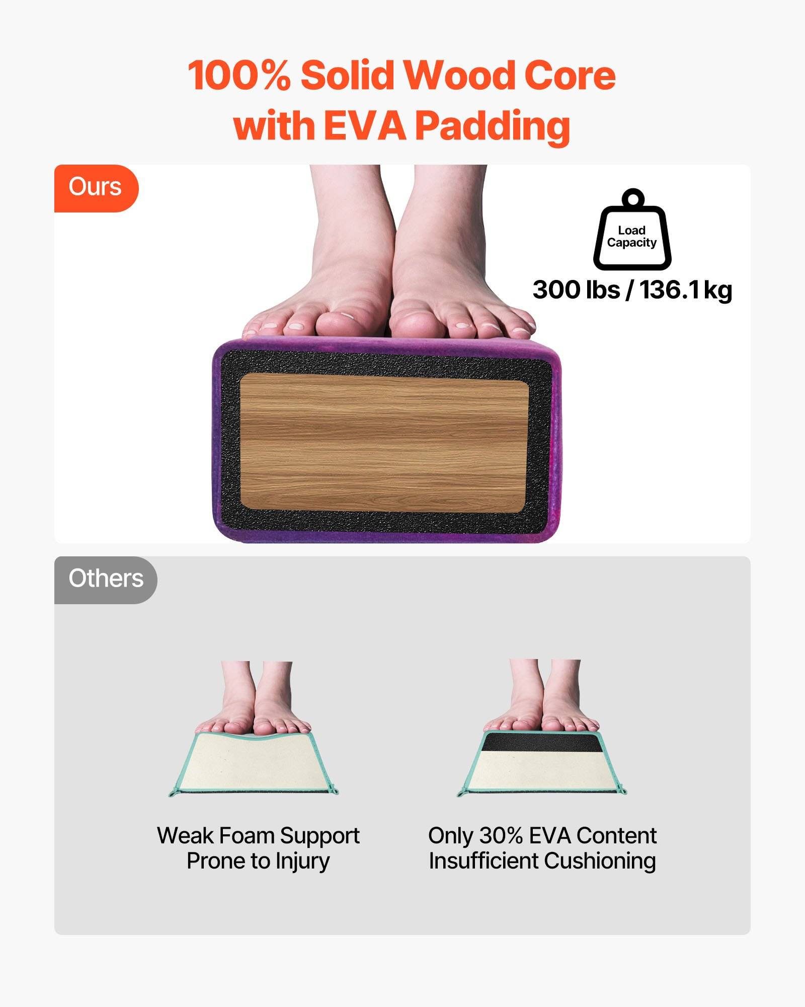 Vergleichsgrafik zeigt, dass "Unsere"" ein 100% massives Holzkernelement mit EVA-Polsterung und 300 lb Tragfähigkeit haben, während ""Andere"" schwachen Schaum mit schlechter Dämpfung verwenden.