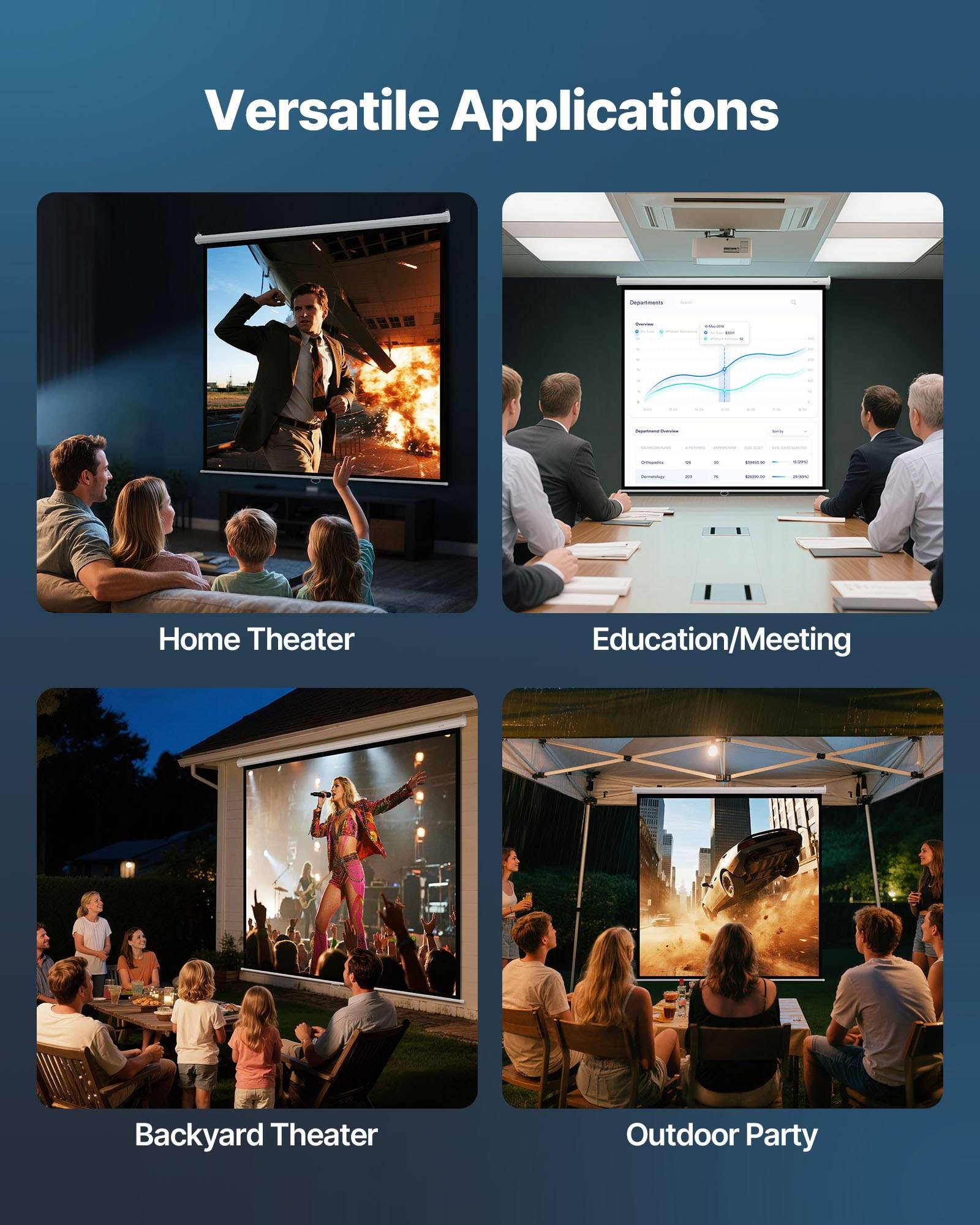 Infografik mit dem Titel „Vielseitige Anwendungen" mit vier Anwendungsfällen: Heimkino, Bildung/Besprechung, Gartentheater und Außenparty, jeweils mit einer großen Anzeige in verschiedenen Umgebungen.