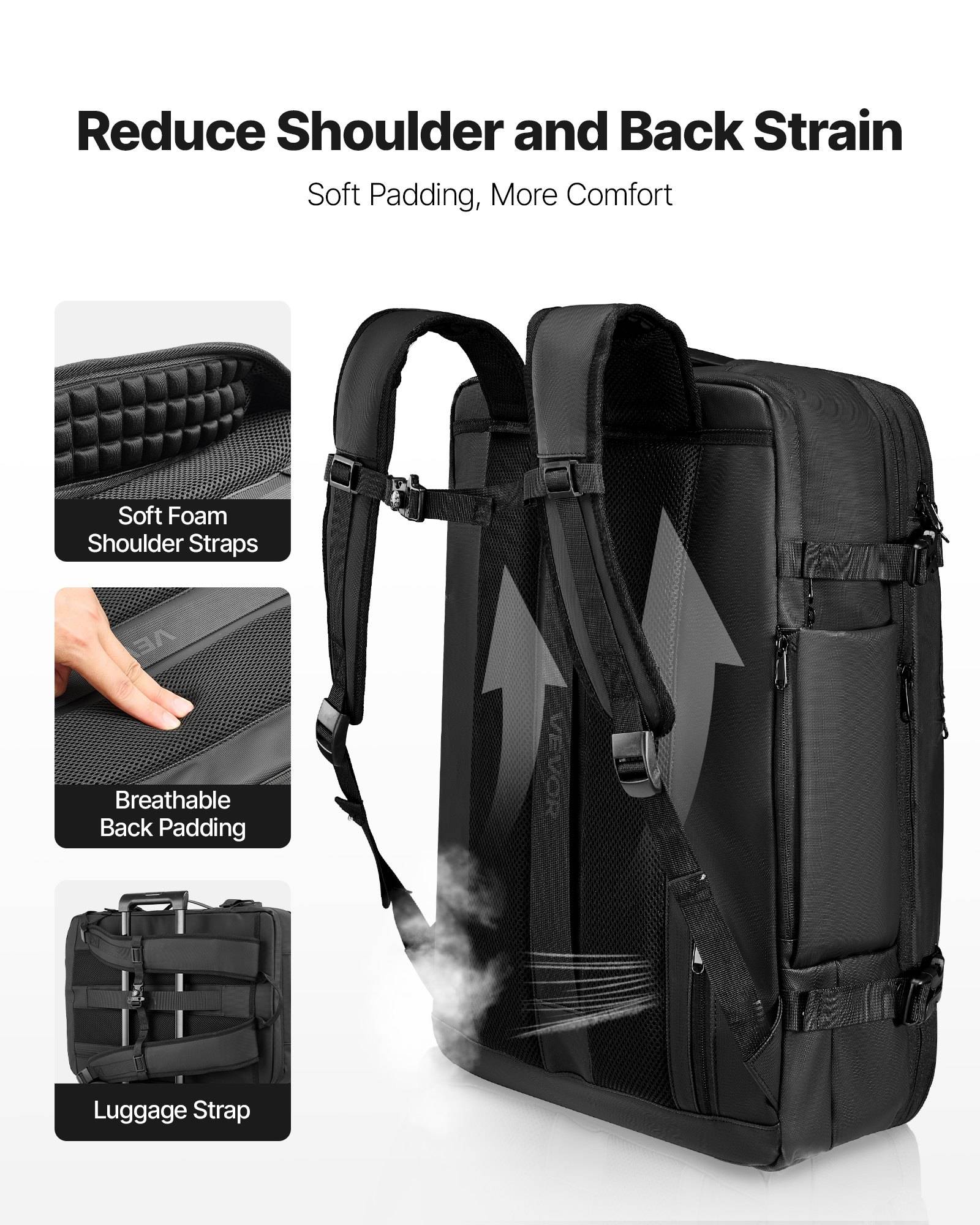 Schwarzer Rucksack mit gepolsterten Schultergurten und Rückenpanel sowie Gepäckgurt; Überschrift besagt „Schulter- und Rückenlast reduzieren" und „Weiches Polster, mehr Komfort"".