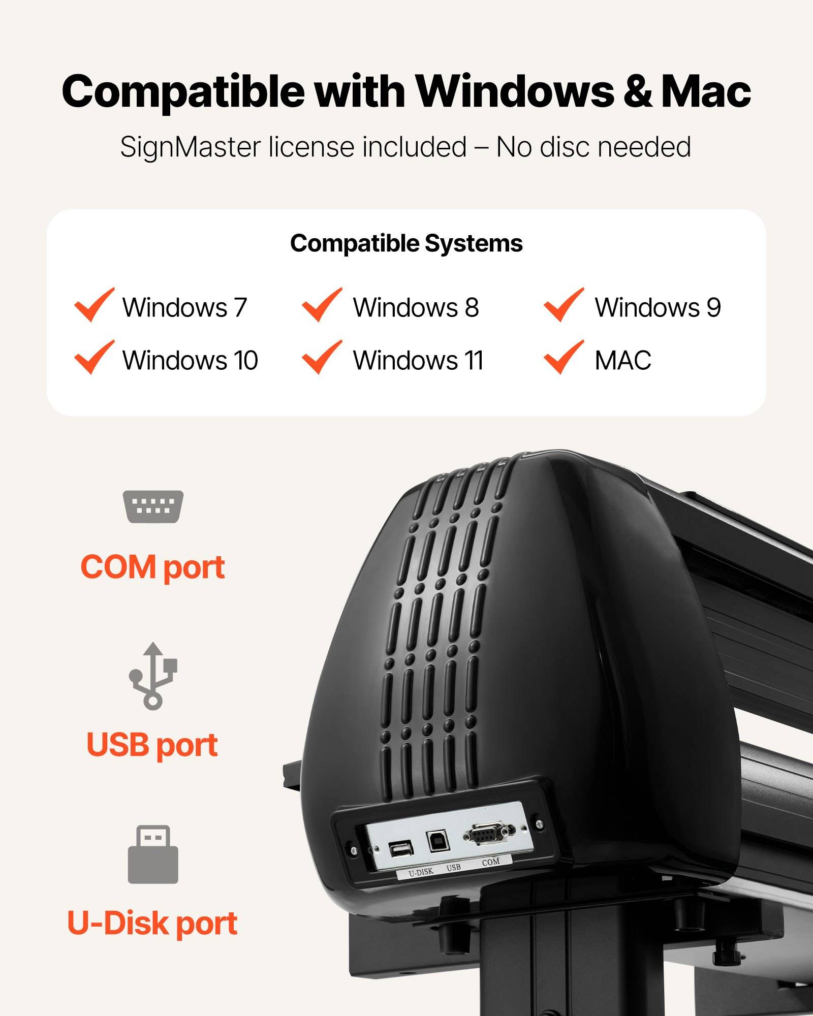 Grafik zeigt Cutter-Kompatibilität mit Windows 7, 8, 9, 10, 11 und Mac, mit SignMaster enthalten und COM-, USB- und U-Disk-Anschlüssen.