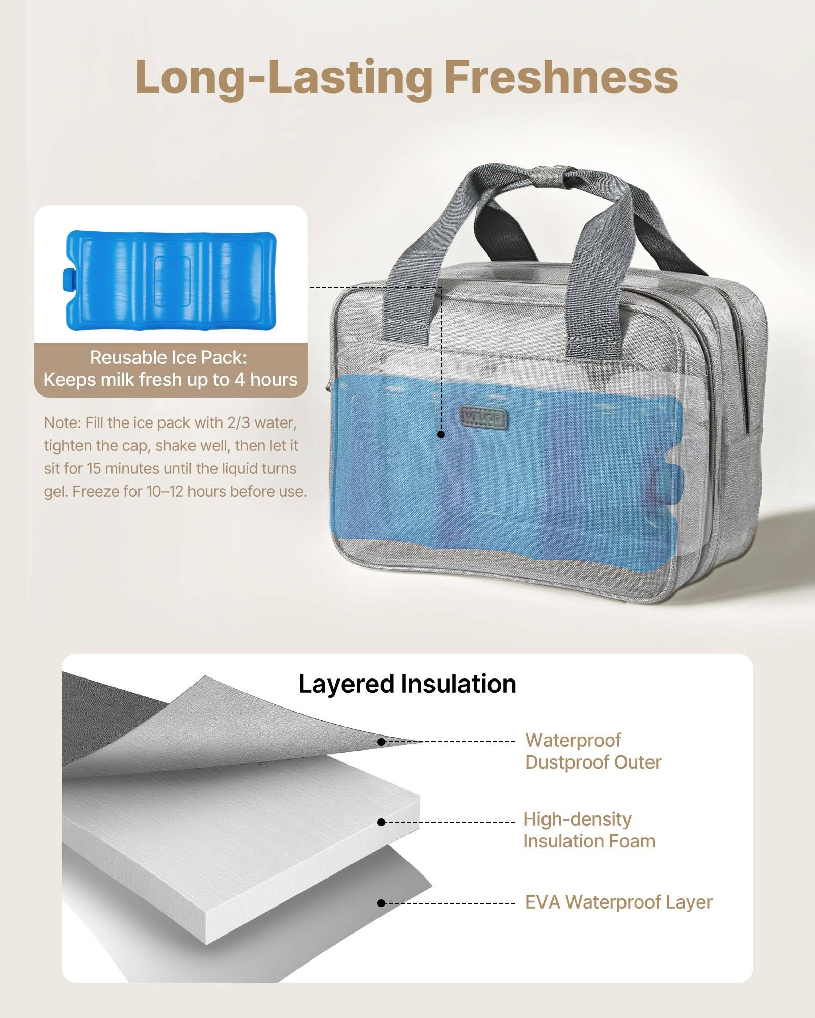 Infografik einer isolierten Lunchbox, die lang anhaltende Frische zeigt, mit wiederverwendbarem Kühlakku hält Milch bis zu 4 Stunden frisch und geschichtete Isolationsmaterialien: wasserdichtes Außenmaterial, Schaumstoff, EVA-Schicht.