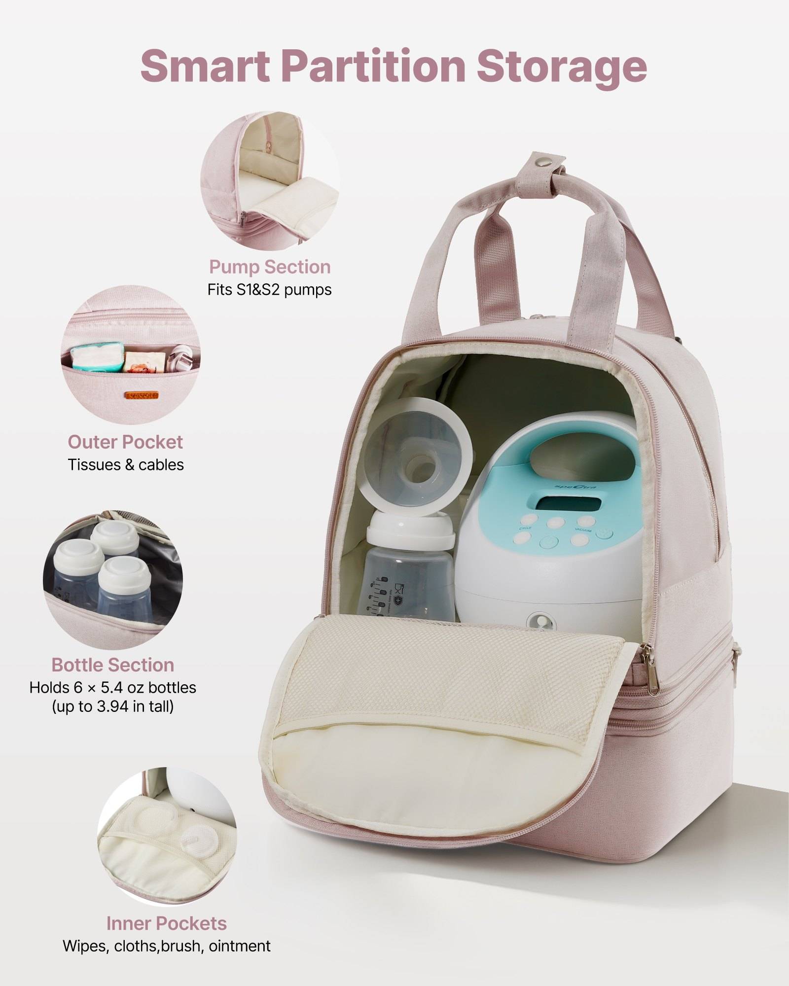 Illustration eines intelligenten Lagerungsrucksacks mit gekennzeichneten Fächern: Pumpensektion, Außentasche, Flaschenbereich und innere Taschen für Stillzubehör.