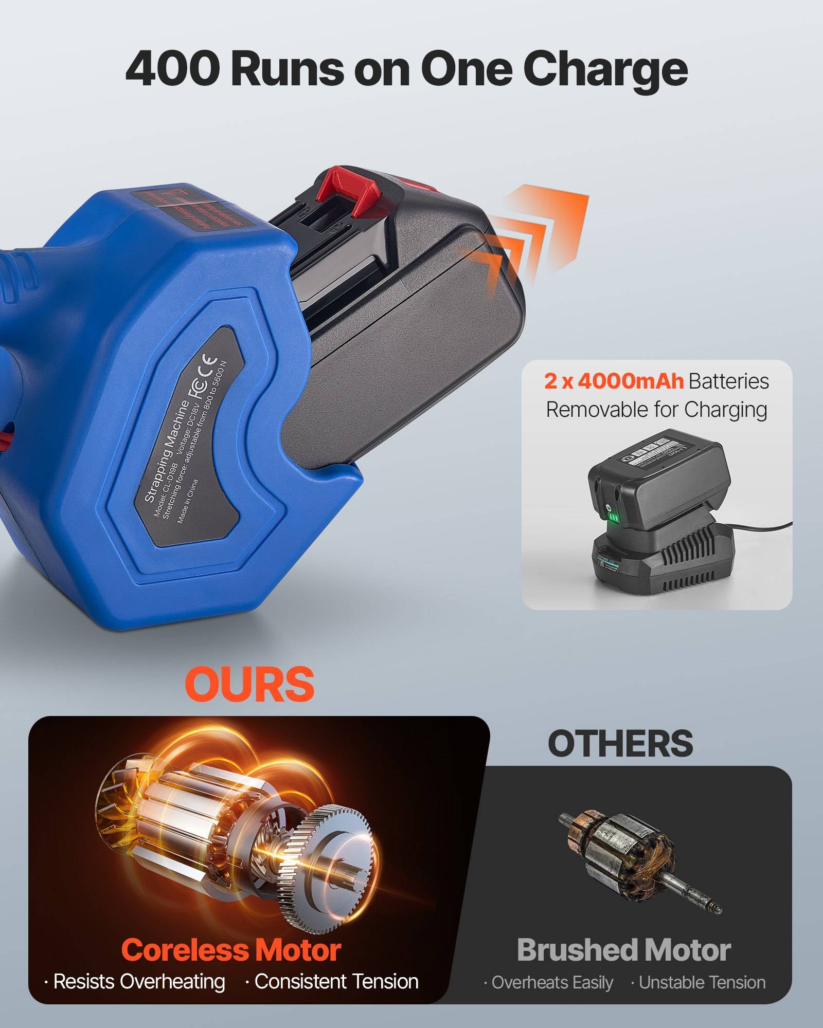 Werbegrafik für eine wiederaufladbare Nagelschussmaschinen-Batterie mit 400 Schüssen, zeigt ein abnehmbares 2 x 4000-mAh-Batteriepaket und einen Vergleich zwischen bürstenlosem Motor und Bürstenmotor.