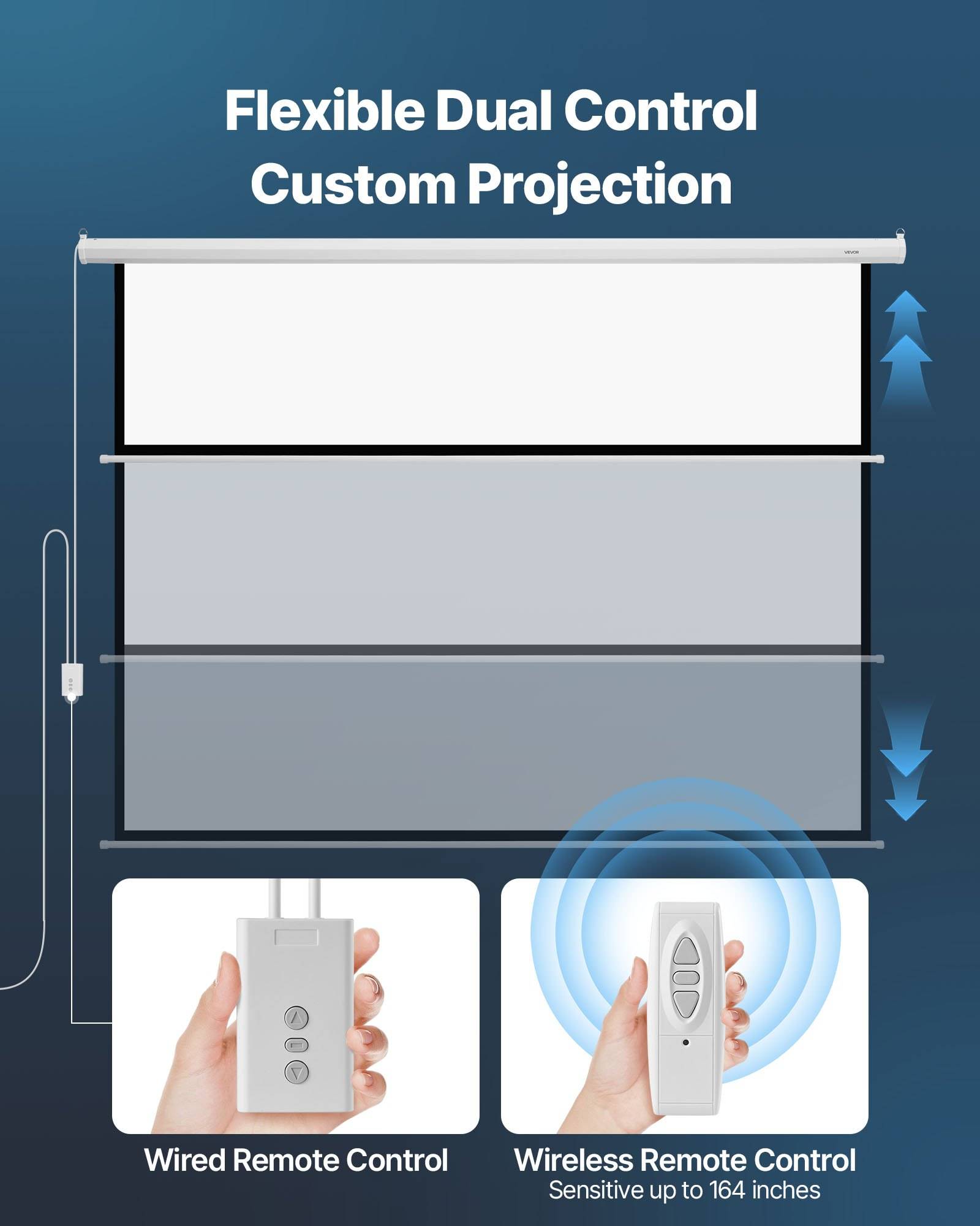 Diagramm einer benutzerdefinierten Projektionsleinwand mit der Bezeichnung „Flexible Dual Control Custom Projection" (Flexible Duale Steuerung Benutzerdefinierte Projektion), das einstellbare Bildschirmhöhe und kabelgebundene oder kabellose Fernbedienungsoptionen zeigt.