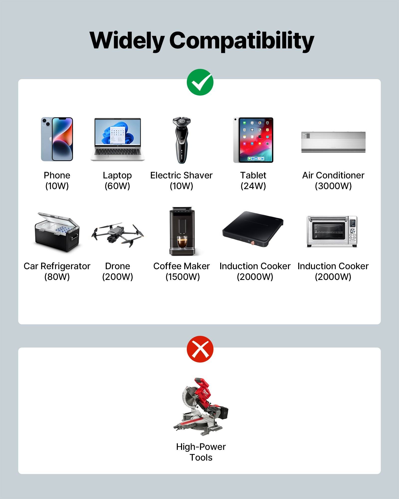 Kompatibilitätstabelle mit unterstützten Geräten und Leistung: Telefon 10W, Laptop 60W, Elektrorasierer 10W, Tablet 24W, Klimaanlage 3000W, Autokühler 80W, Drohne 200W, Kaffeemaschine 1500W, Induktionskochfeld 2000W; Hochleistungswerkzeuge werden nicht unterstützt.
