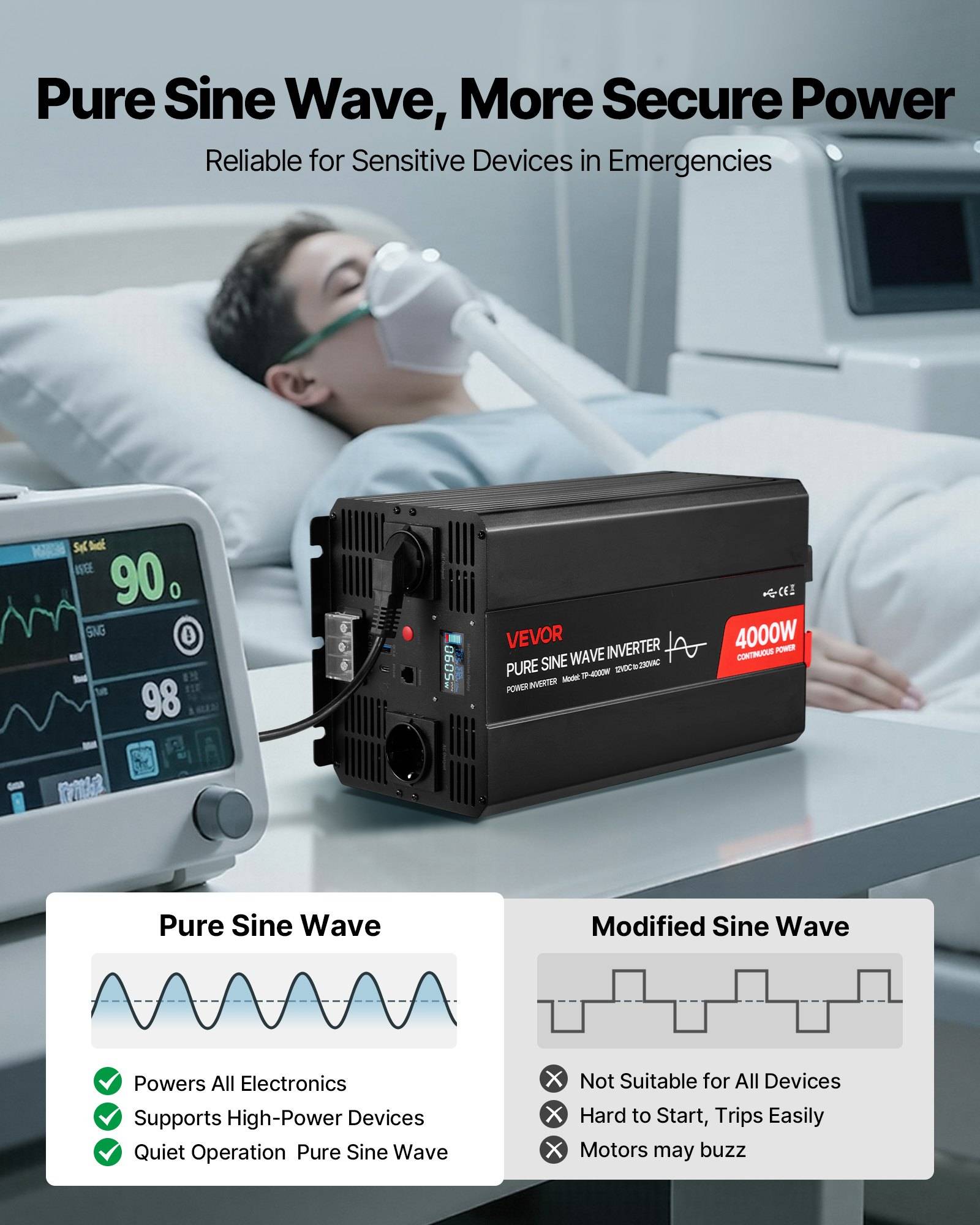Werbeanzeige für einen 4000W VEVOR Reine-Sinus-Wellen-Stromwechselrichter neben einem Krankenhauspatienten an einem Beatmungsgerät, mit einer Gegenüberstellung von Reine-Sinus-Wellen versus modifizierte Sinus-Wellen-Stromversorgung.