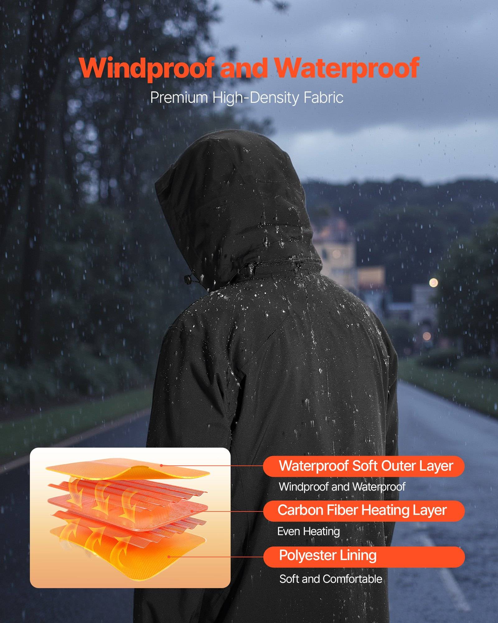 Person trägt eine Jacke mit Kapuze im Regen, mit dem Text „Winddicht und Wasserdicht" und einem Diagramm mit Schichtaufbau, das eine wasserdichte Außenschicht, eine Wärmeschicht und ein Polyesterfutter kennzeichnet.