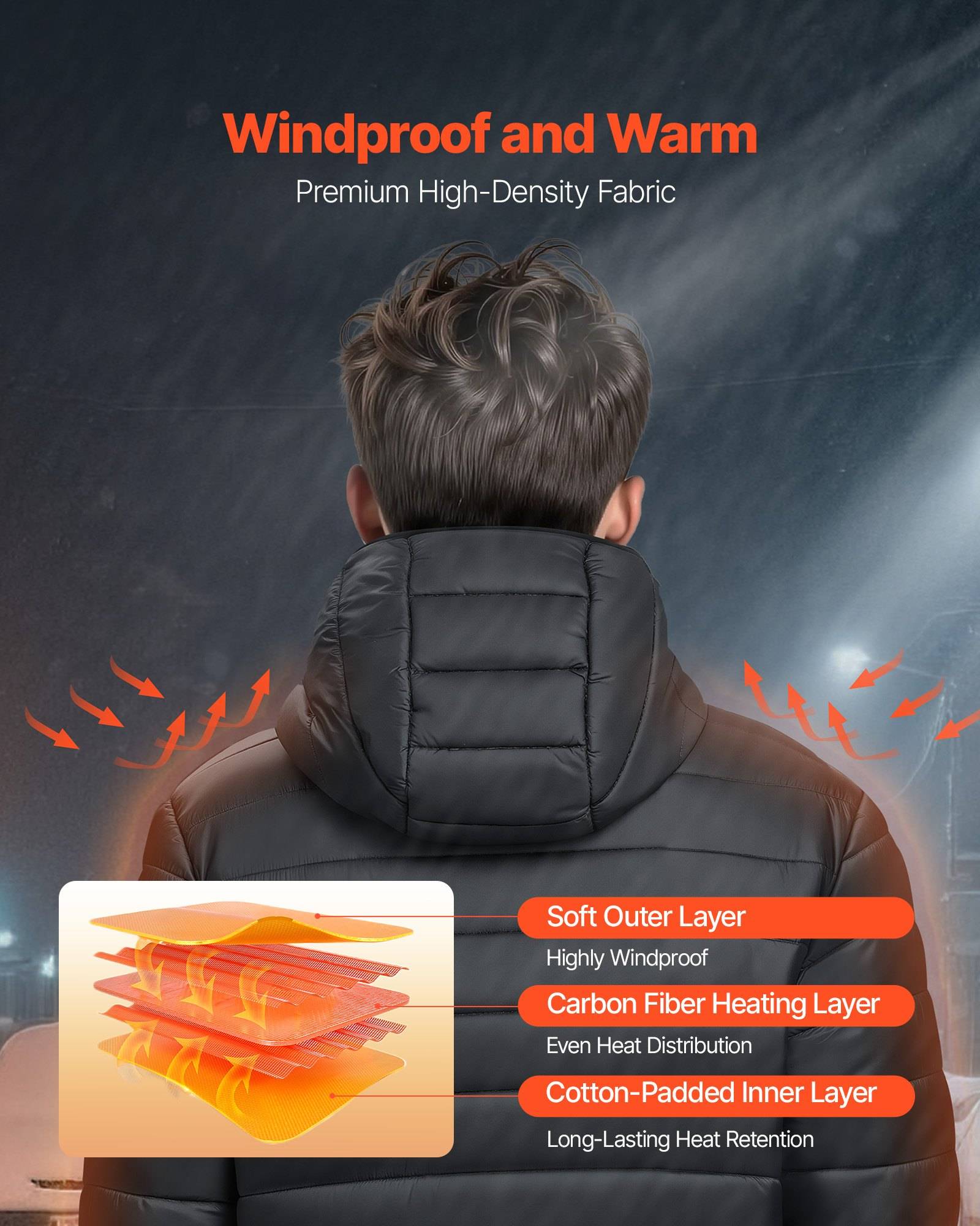 Mann in einer Kapuzenjacke bei Wind und Schnee, mit dem Text „Winddicht und warm" und einem Diagramm, das eine weiches äußeres Material, Kohlefaser-Heizung und wattierte innere Schichten zeigt.