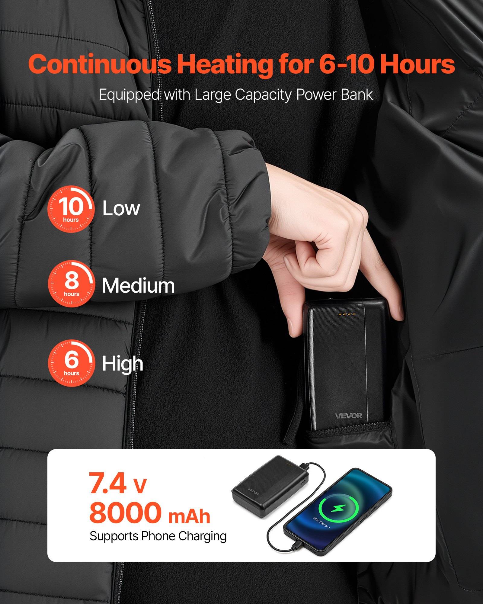 Werbegrafik einer beheizten Jackentasche, die eine Powerbank auflädt, mit der Werbung für „Kontinuierliche Wärmeleistung für 6-10 Stunden" mit Einstellungen für niedrig, mittel und hoch für 10, 8 und 6 Stunden sowie Unterstützung für das Aufladen von 8000-mAh-Telefonen.