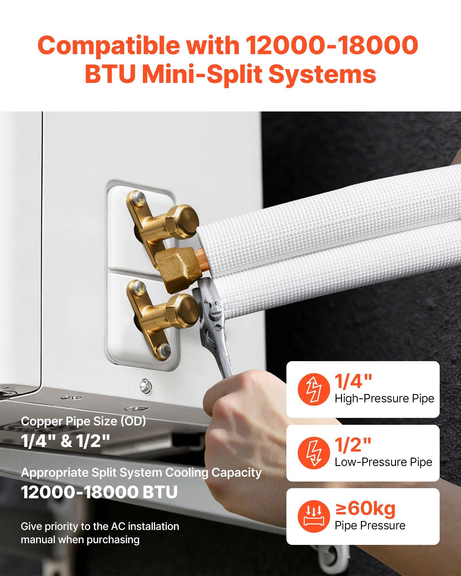 Infografik zur Installation von Mini-Split-Klimageräten mit Kupfer-Kältemittelleitungen und Schraubenschlüssel, kompatibel mit 12000-18000 BTU-Systemen, Rohrgröße 1/4 und 1/2 Zoll sowie 60 kg Rohrdruck.