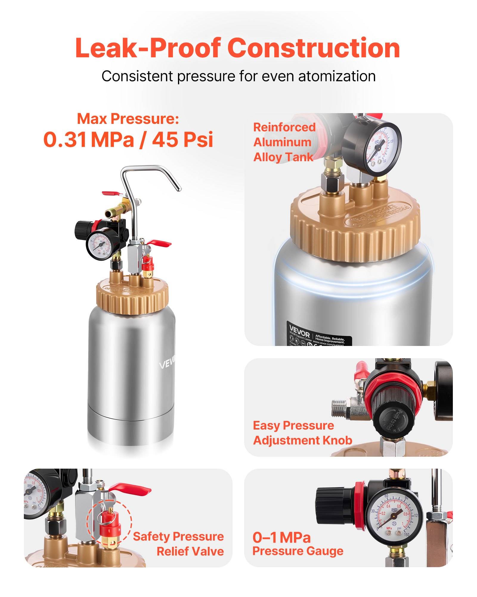Werbe-Infografik eines auslaufsicheren Drucktanksystems, das eine unter Druck stehende Metallbehälter mit Manometer, Einstellknopf und Sicherheitsventil zeigt; vermerkt maximalen Druck von 0,31 MPa/45 PSI und 0–1 MPa Manometer.