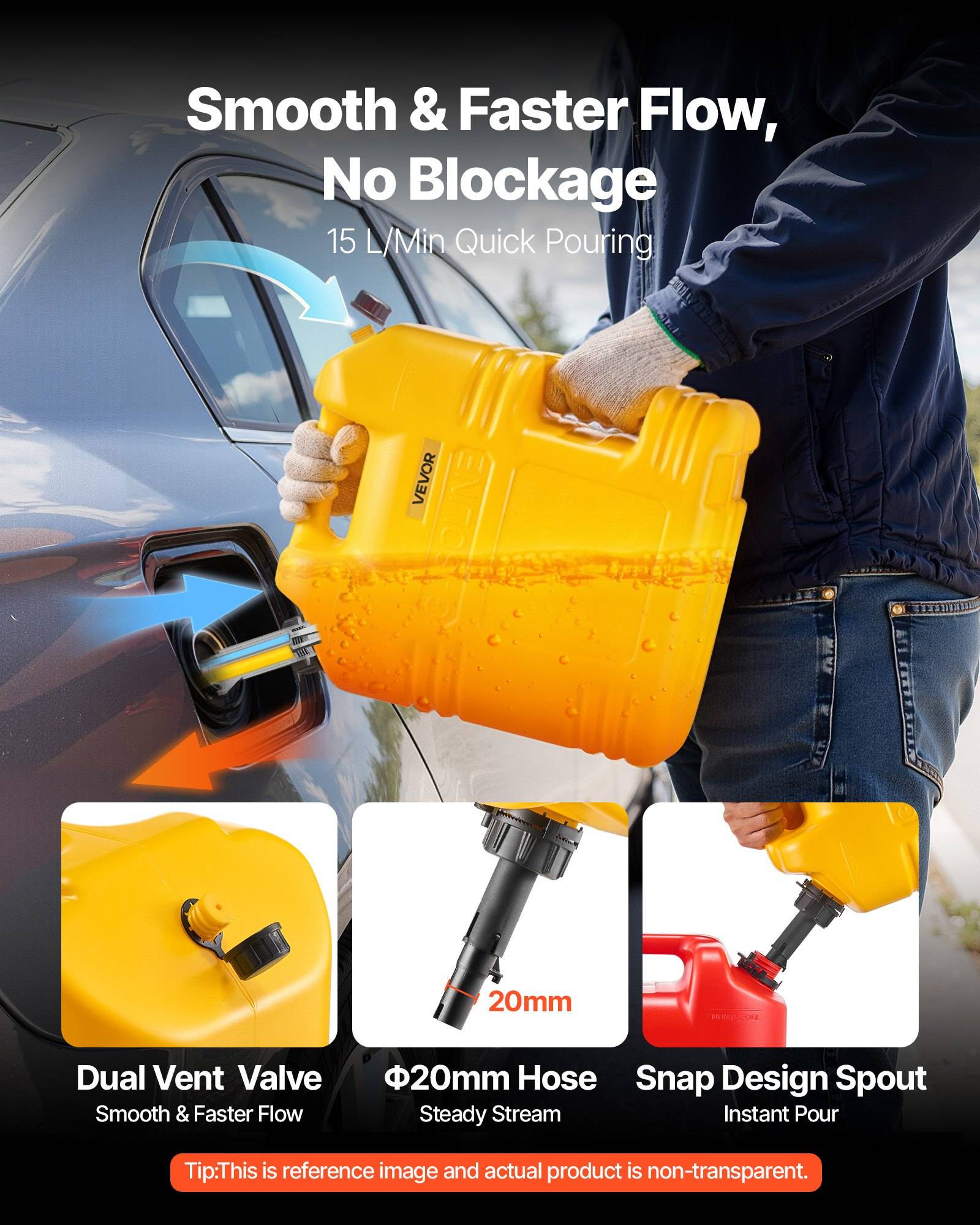 Person gießt Kraftstoff aus einem gelben Benzinkanister in ein Auto mit Text, der "Smooth & Faster Flow, No Blockage"" (Glatter und schnellerer Fluss, keine Verstopfung) bewirbt, sowie Funktionen mit Doppelventil, 20mm Schlauch und Schnellverschlussdüse.